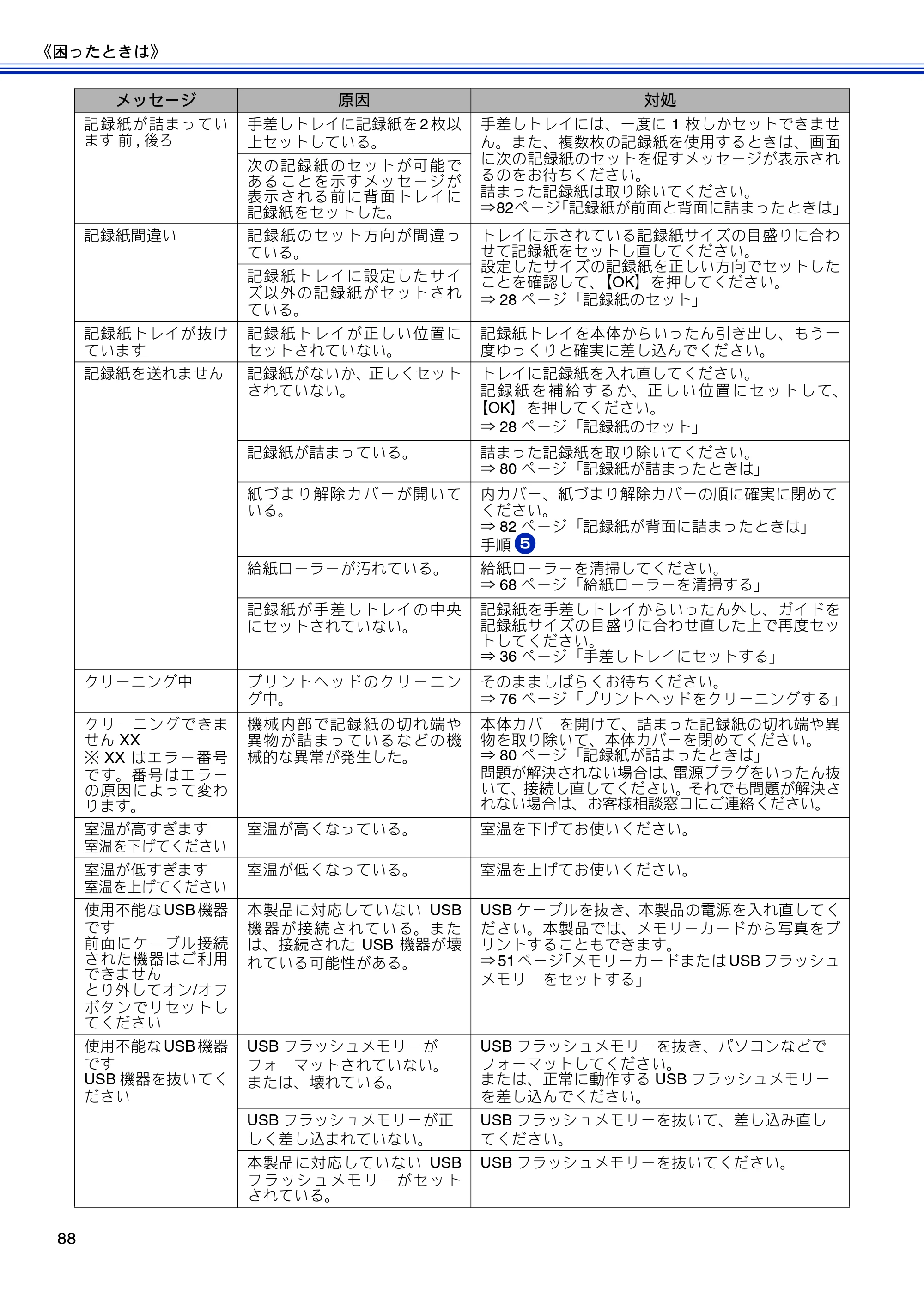 ブラザー DCP-J4210N ユーザーズガイド ～基本編～ — 原本ページ — 90ページ