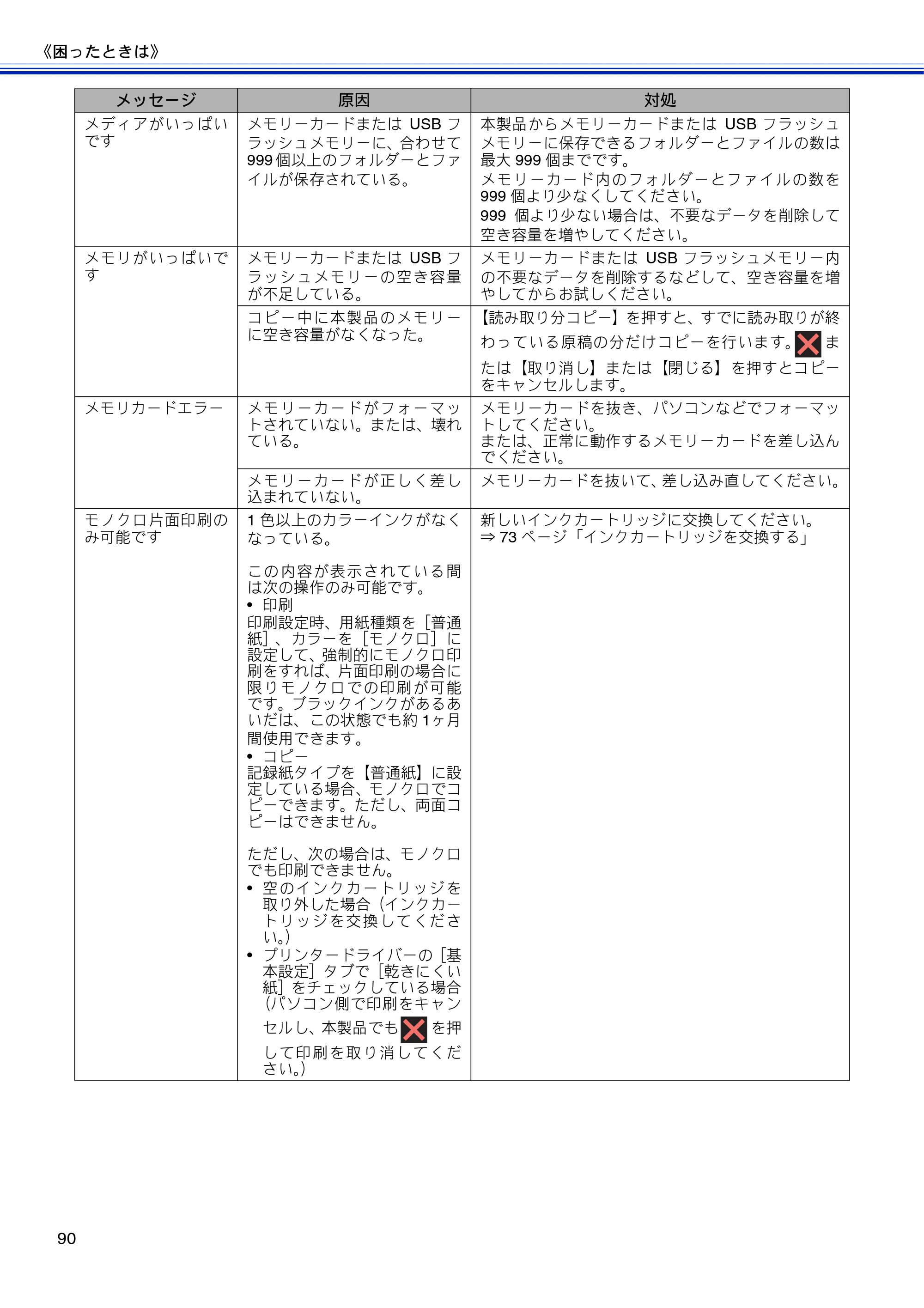 ブラザー DCP-J4210N ユーザーズガイド ～基本編～ — 原本ページ — 92ページ