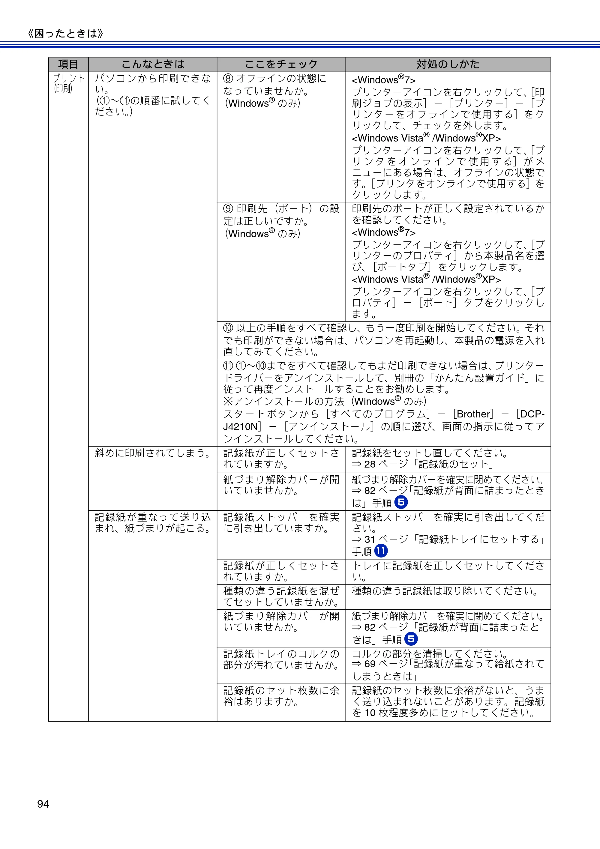 ブラザー DCP-J4210N ユーザーズガイド ～基本編～ — 原本ページ — 96ページ