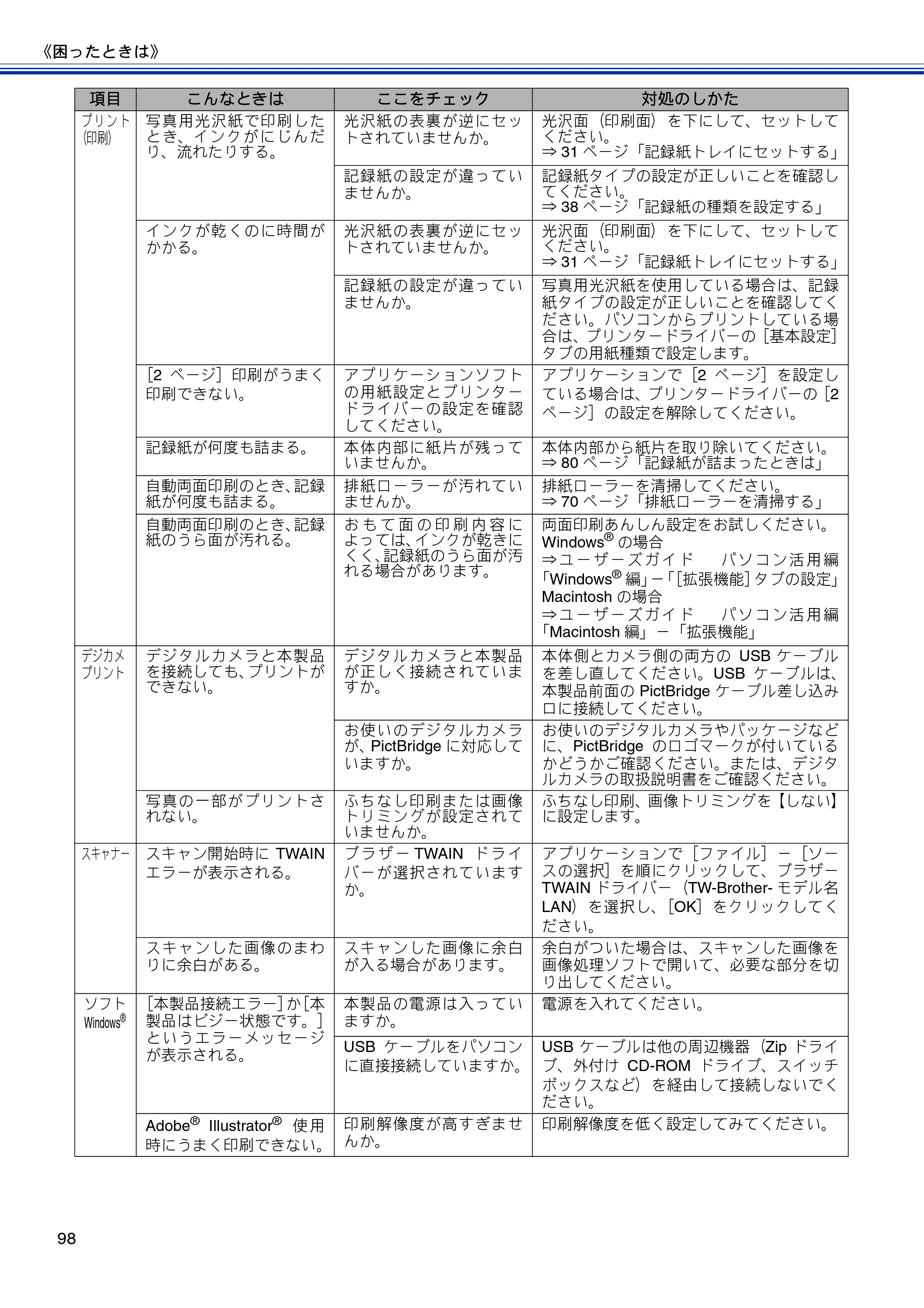 ブラザー DCP-J4210N ユーザーズガイド ～基本編～ — 原本ページ — 100ページ