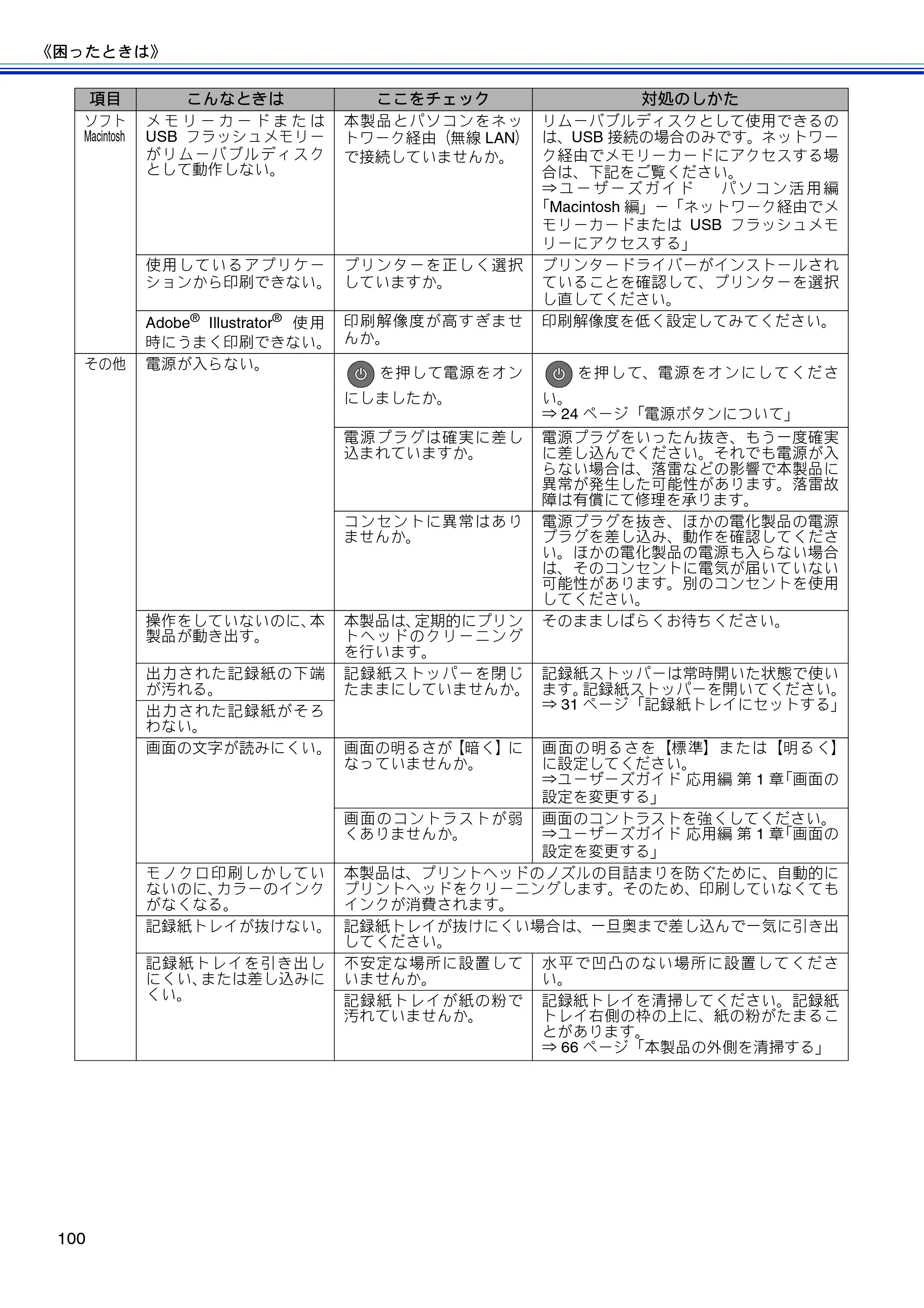 ブラザー DCP-J4210N ユーザーズガイド ～基本編～ — 原本ページ — 102ページ