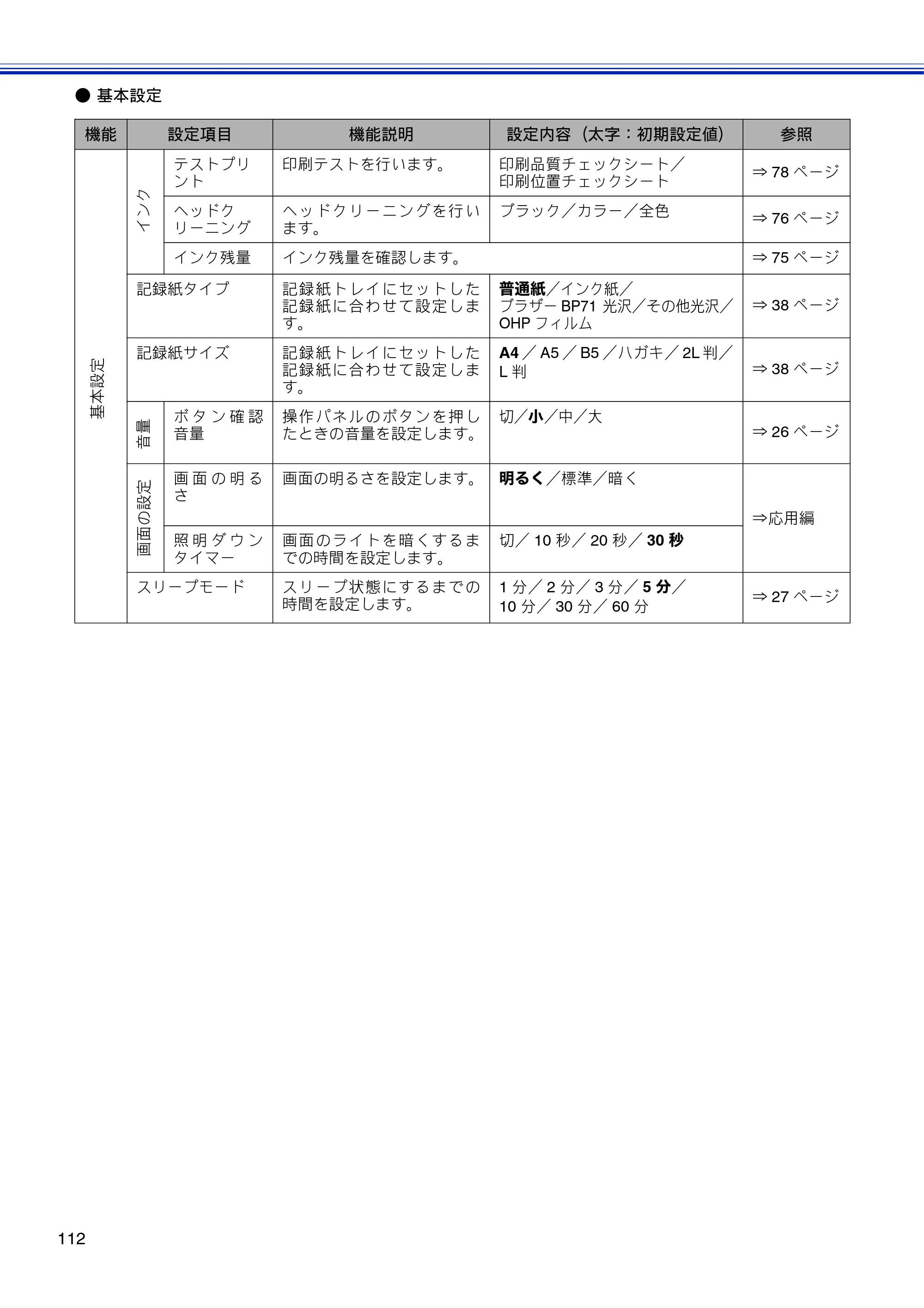 ブラザー DCP-J4210N ユーザーズガイド ～基本編～ — 原本ページ — 114ページ