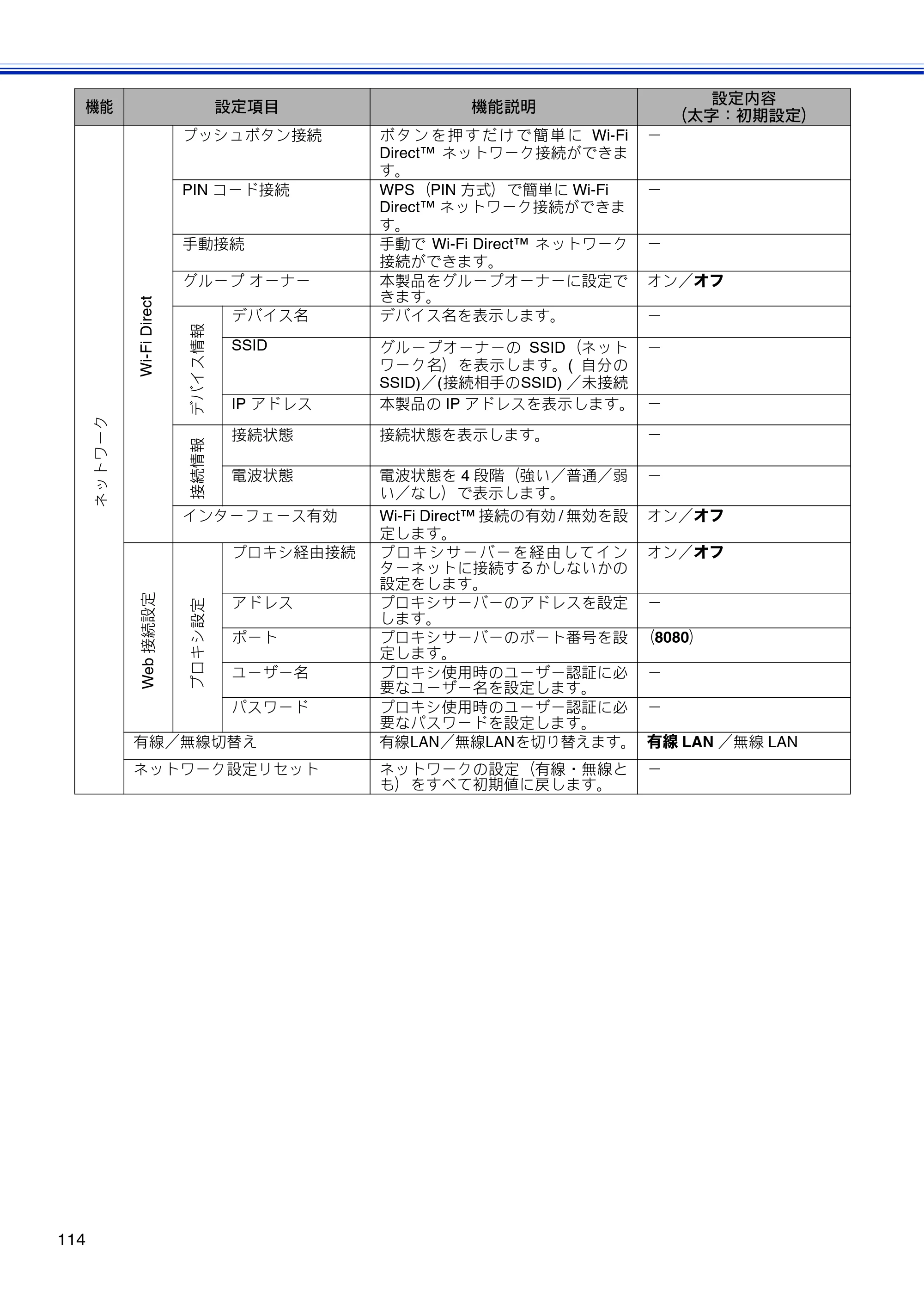 ブラザー DCP-J4210N ユーザーズガイド ～基本編～ — 原本ページ — 116ページ