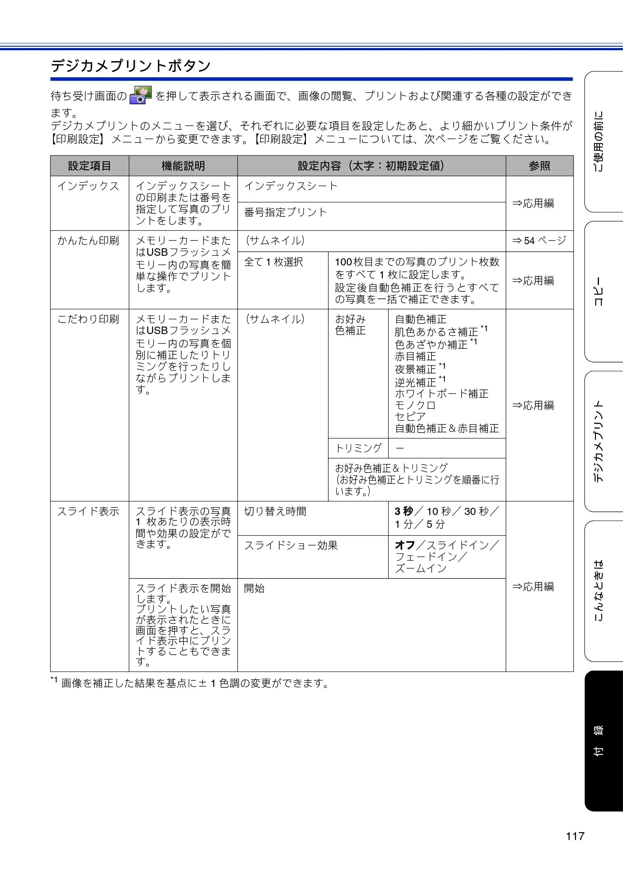 ブラザー DCP-J4210N ユーザーズガイド ～基本編～ — 原本ページ — 119ページ