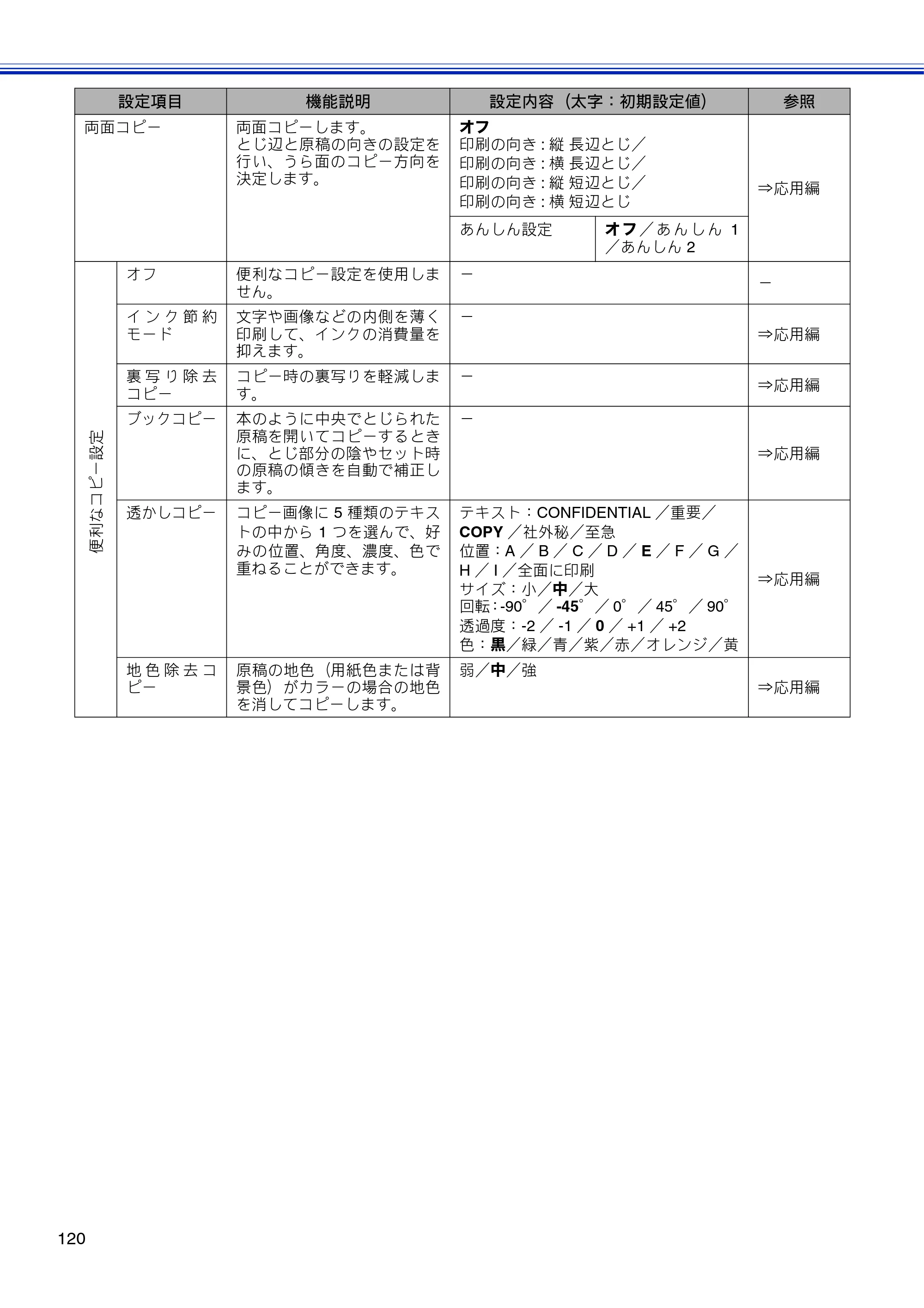 ブラザー DCP-J4210N ユーザーズガイド ～基本編～ — 原本ページ — 122ページ