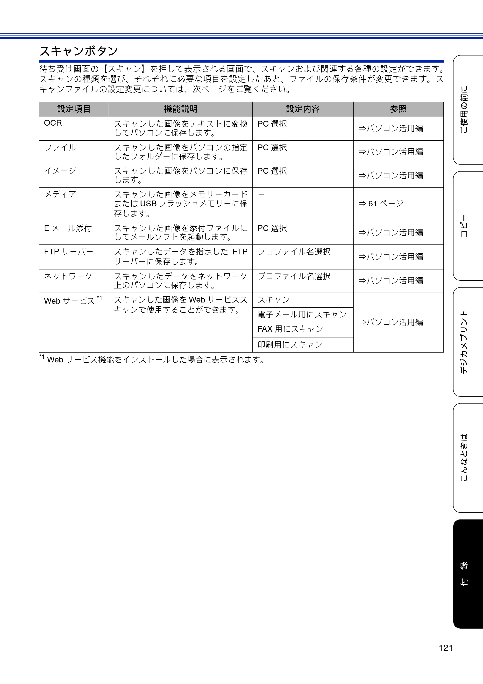 ブラザー DCP-J4210N ユーザーズガイド ～基本編～ — 原本ページ — 123ページ