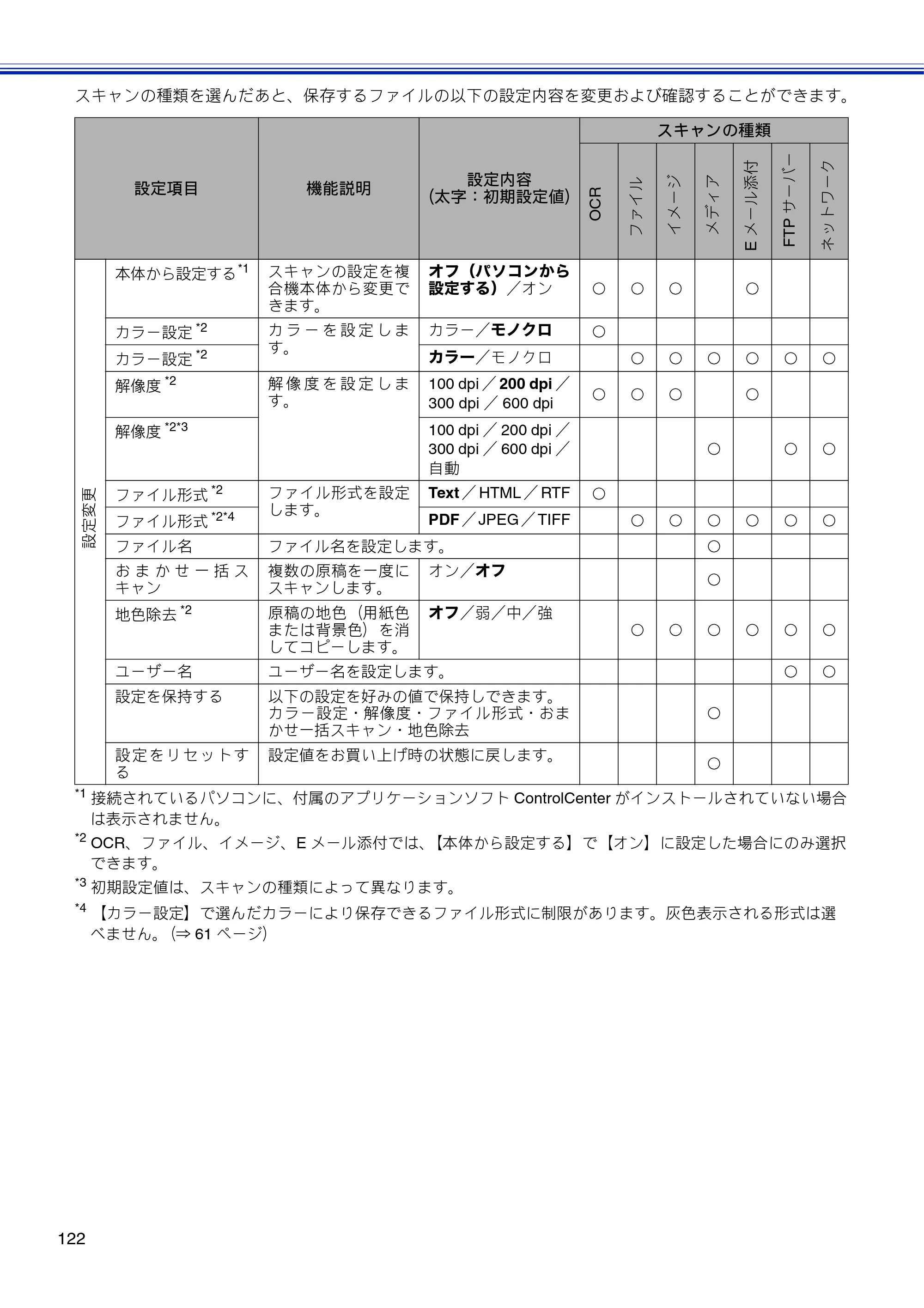 ブラザー DCP-J4210N ユーザーズガイド ～基本編～ — 原本ページ — 124ページ