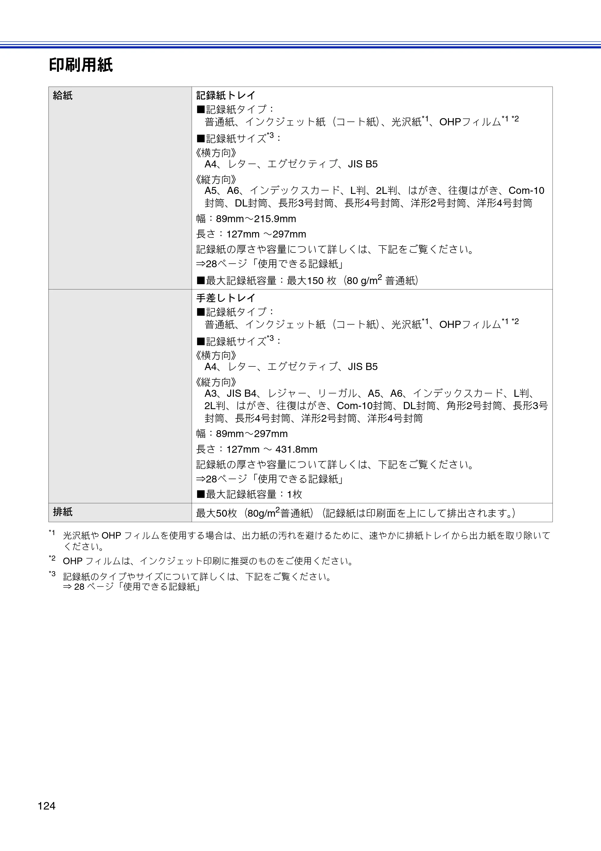 ブラザー DCP-J4210N ユーザーズガイド ～基本編～ — 原本ページ — 126ページ