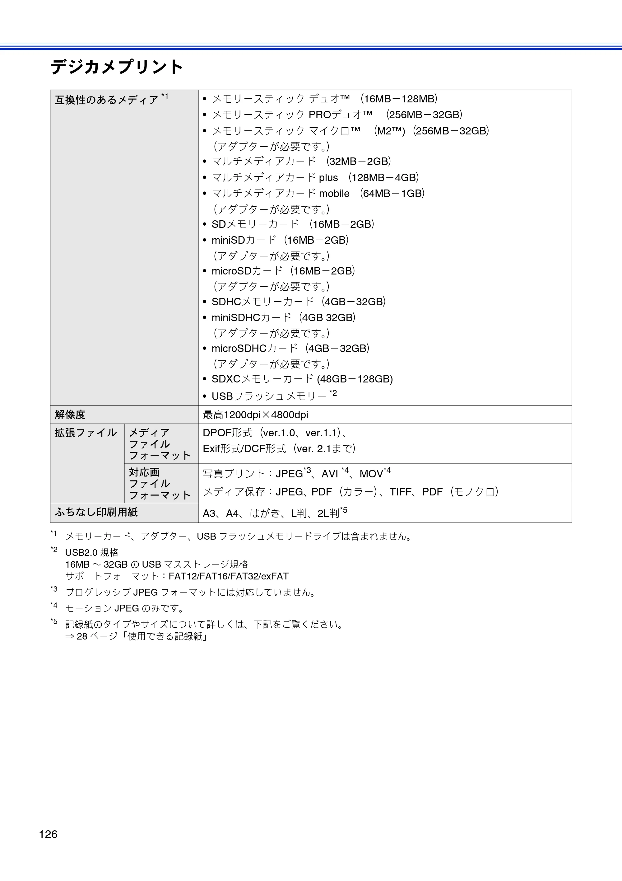 ブラザー DCP-J4210N ユーザーズガイド ～基本編～ — 原本ページ — 128ページ