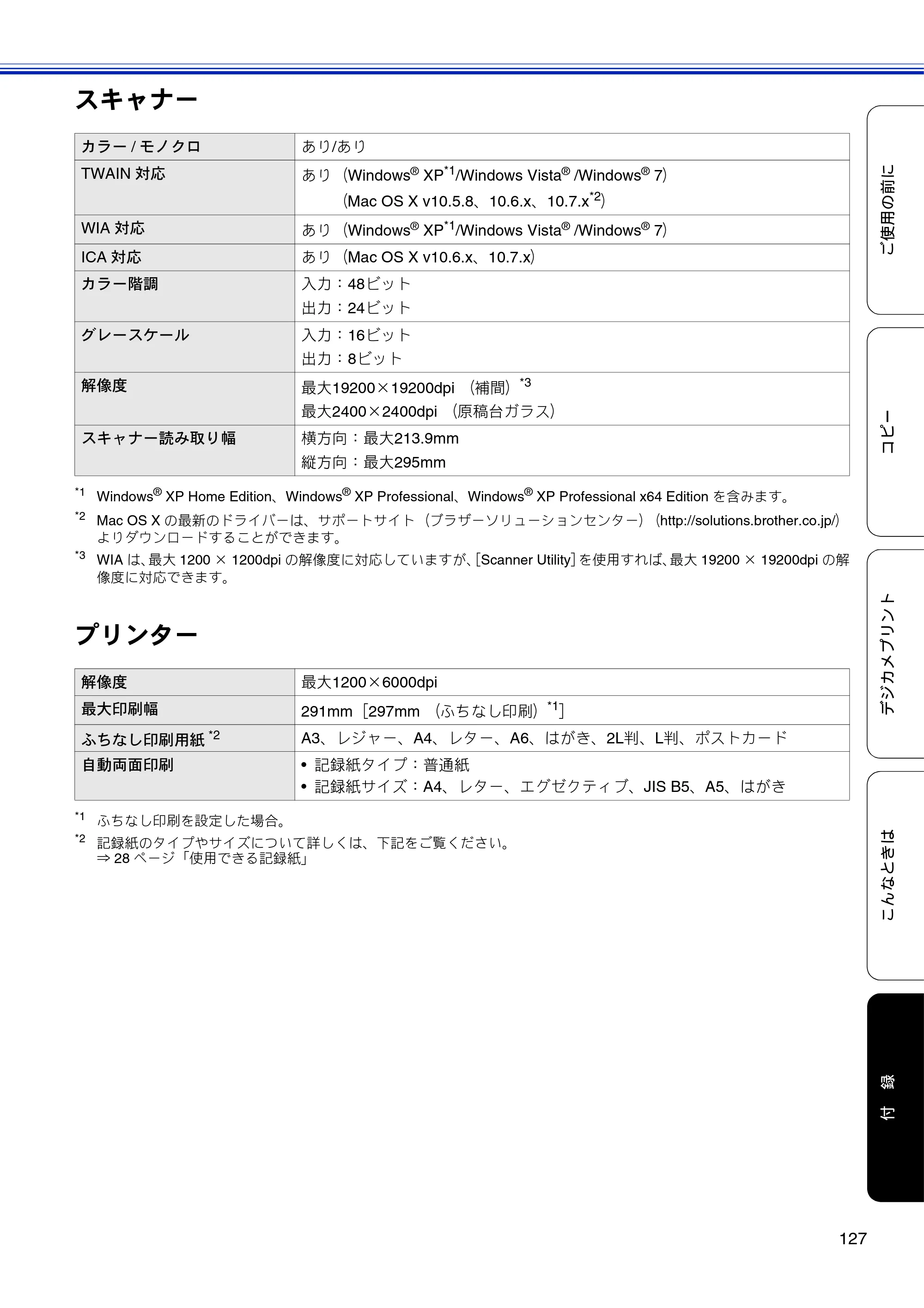 ブラザー DCP-J4210N ユーザーズガイド ～基本編～ — 原本ページ — 129ページ