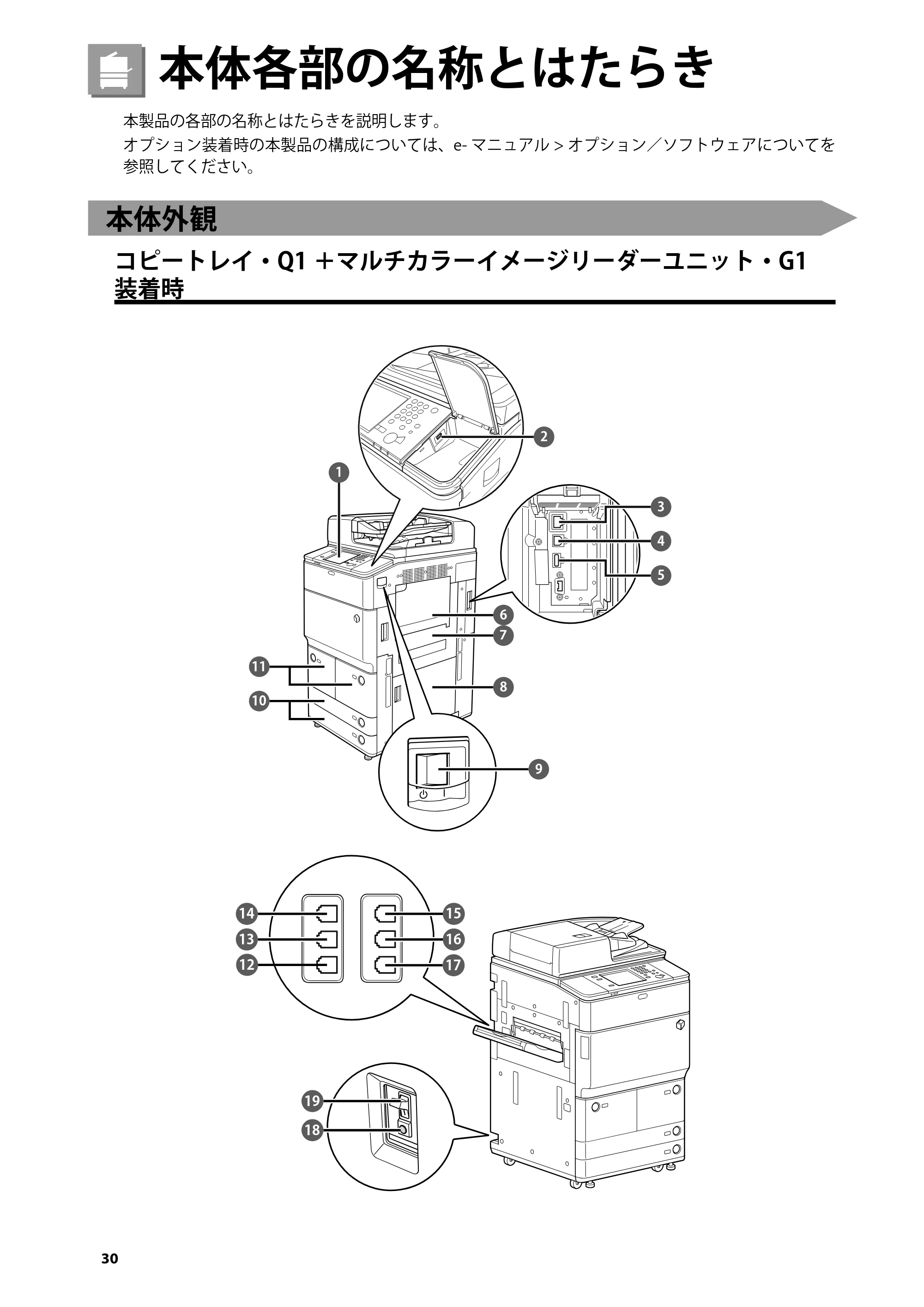 キヤノン imageRUNNER ADVANCE 6275/6265/6265-R/6255 はじめにお読みください 2015年1月22日更新（PDF：2.59MB） — 本体各部の名称とはたらき — 原本ページ — 32ページ