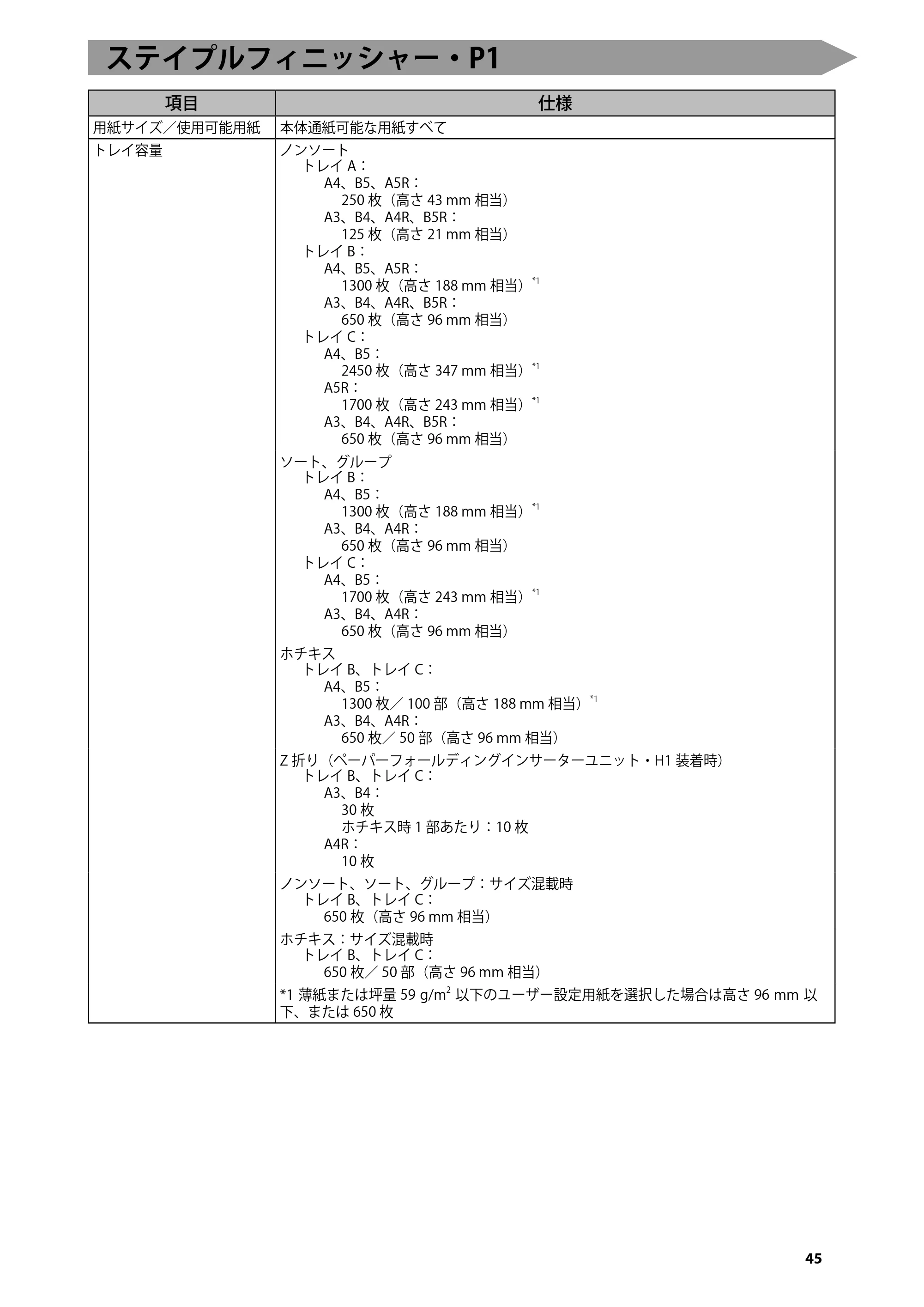 キヤノン imageRUNNER ADVANCE 6275/6265/6265-R/6255 はじめにお読みください 2015年1月22日更新（PDF：2.59MB） — ステイプルフィニッシャー・P1 — 原本ページ — 47ページ