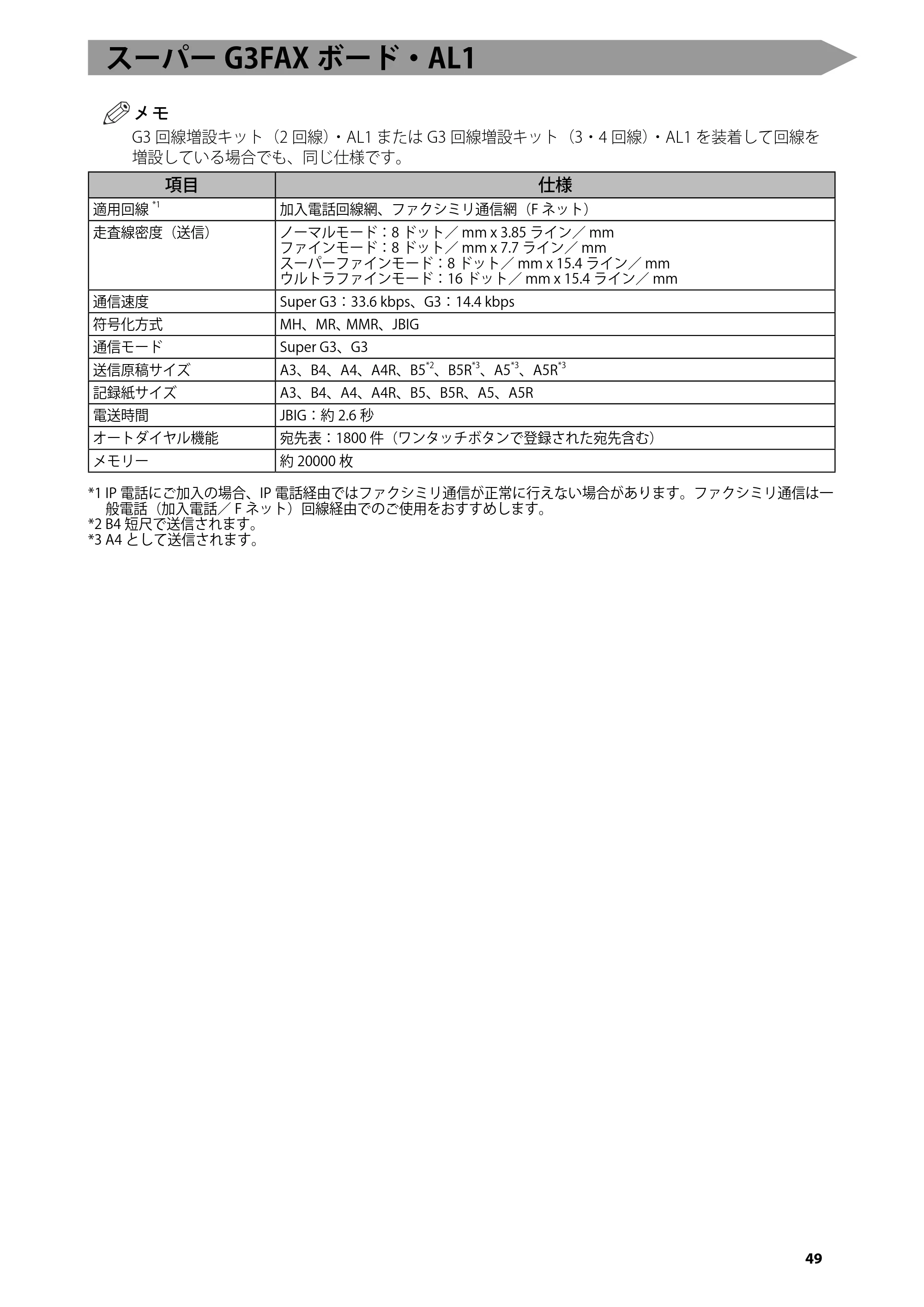 キヤノン imageRUNNER ADVANCE 6275/6265/6265-R/6255 はじめにお読みください 2015年1月22日更新（PDF：2.59MB） — スーパーG3FAXボード・AL1 — 原本ページ — 51ページ