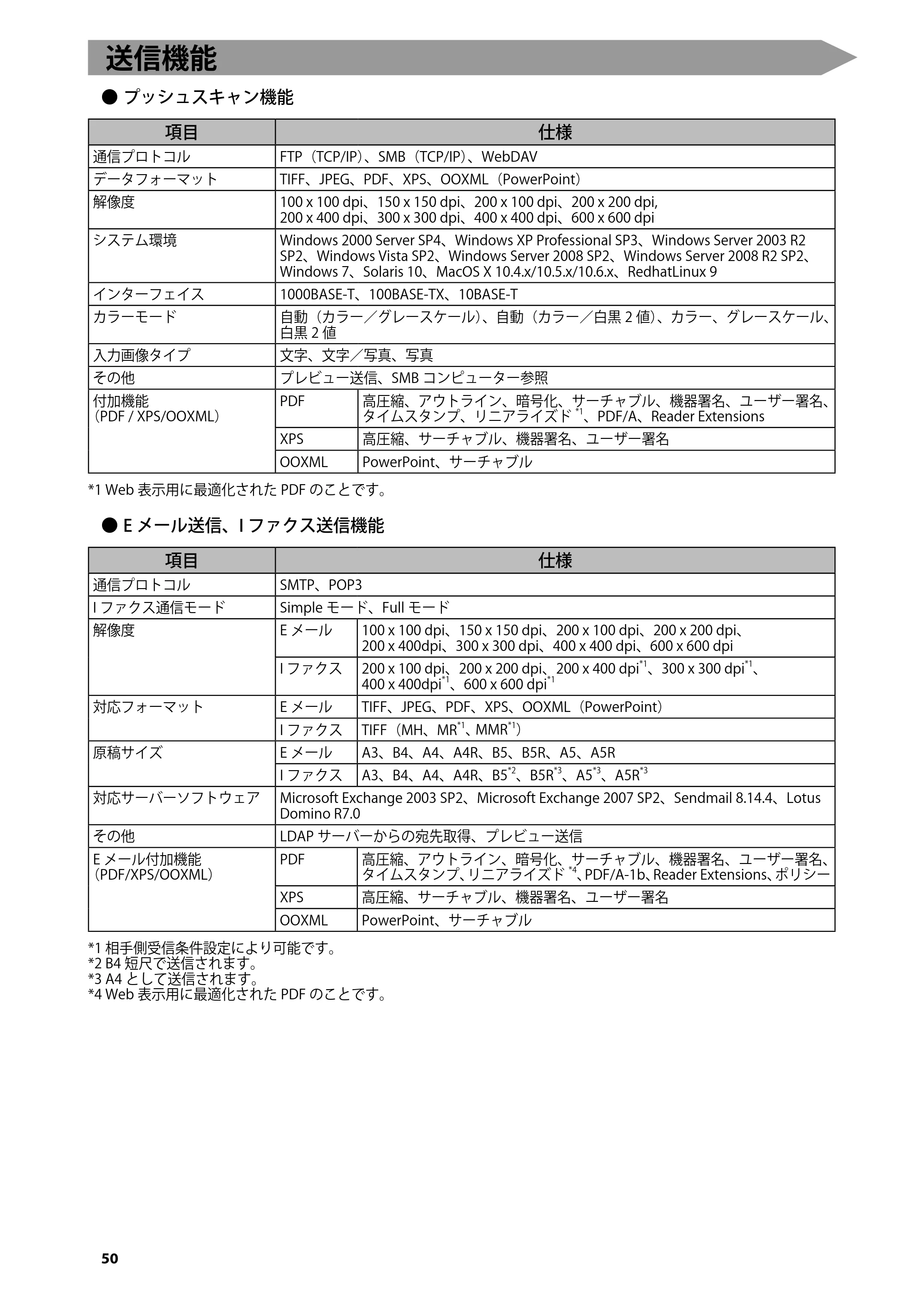 キヤノン imageRUNNER ADVANCE 6275/6265/6265-R/6255 はじめにお読みください 2015年1月22日更新（PDF：2.59MB） — 送信機能 — 原本ページ — 52ページ