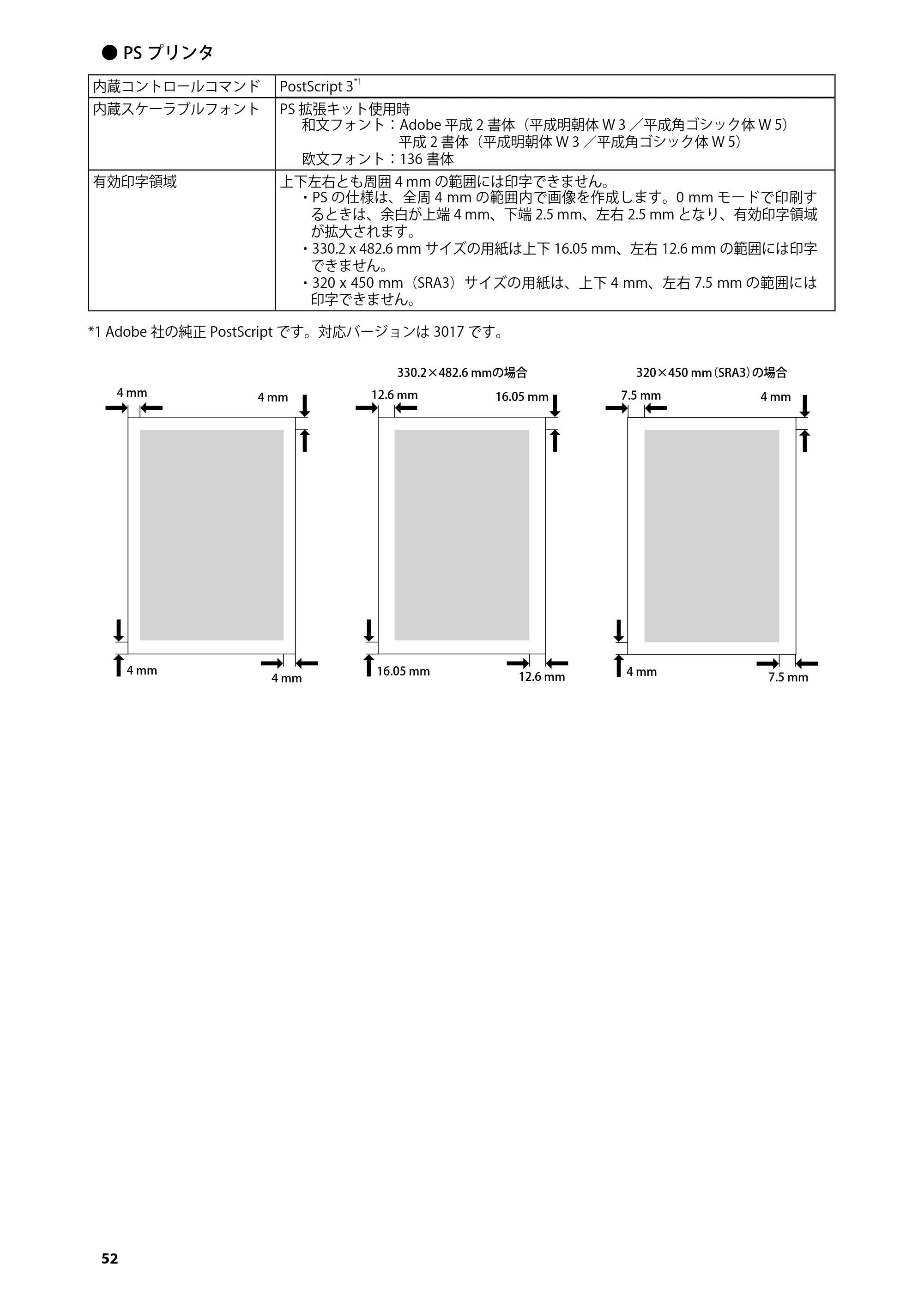 キヤノン imageRUNNER ADVANCE 6275/6265/6265-R/6255 はじめにお読みください 2015年1月22日更新（PDF：2.59MB） — 原本ページ — 54ページ