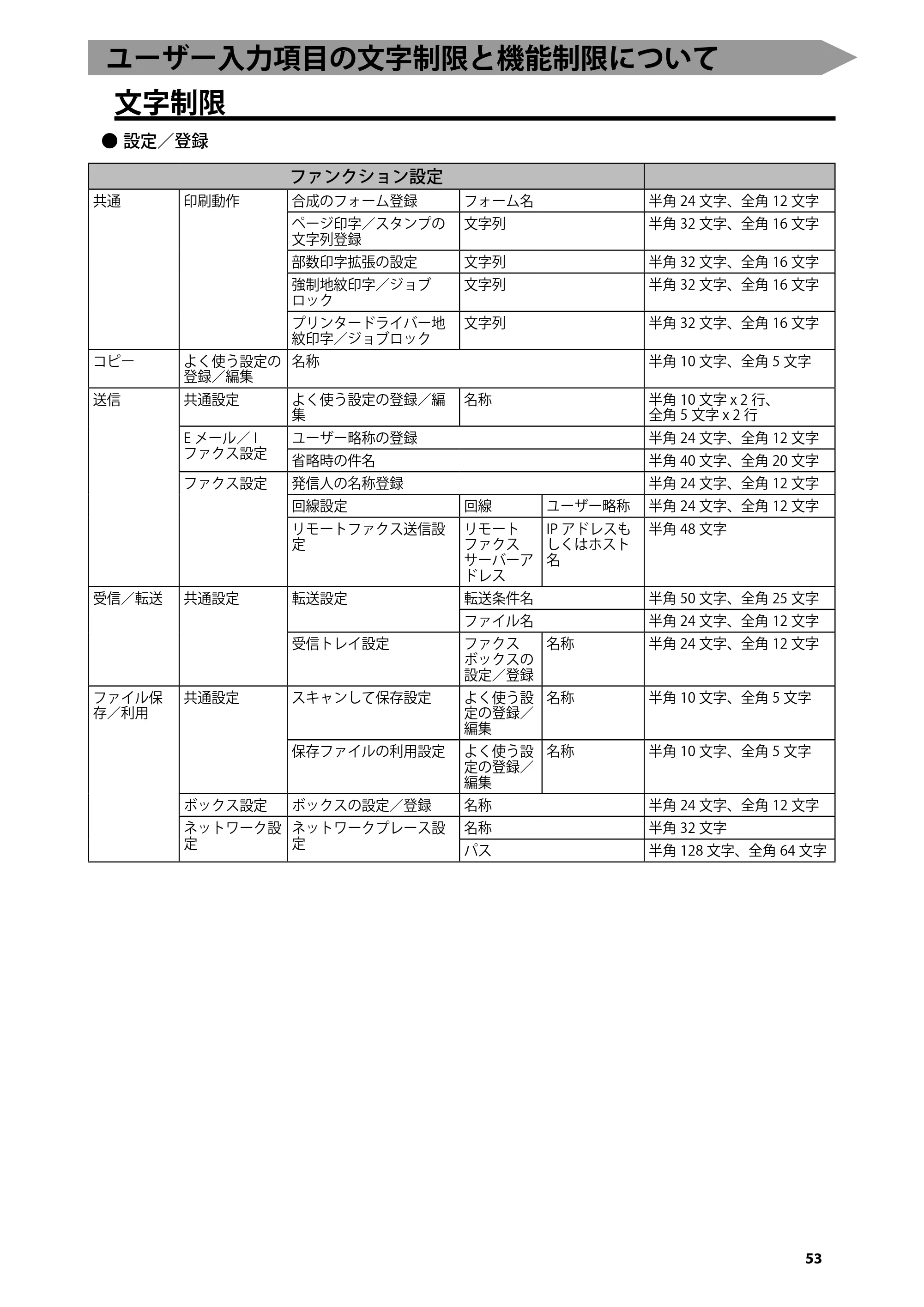 キヤノン imageRUNNER ADVANCE 6275/6265/6265-R/6255 はじめにお読みください 2015年1月22日更新（PDF：2.59MB） — ユーザー入力項目の文字制限と機能制限について — 原本ページ — 55ページ