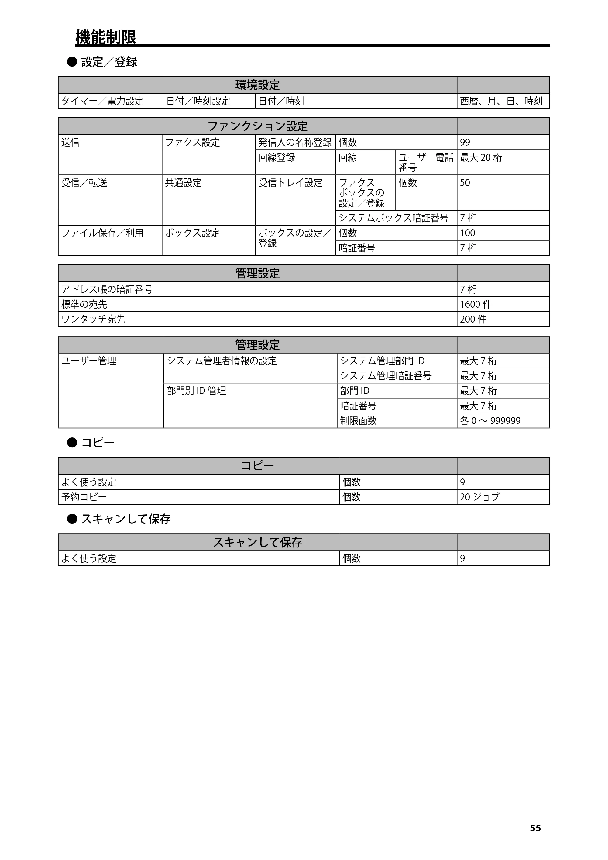 キヤノン imageRUNNER ADVANCE 6275/6265/6265-R/6255 はじめにお読みください 2015年1月22日更新（PDF：2.59MB） — 機能制限 — 原本ページ — 57ページ