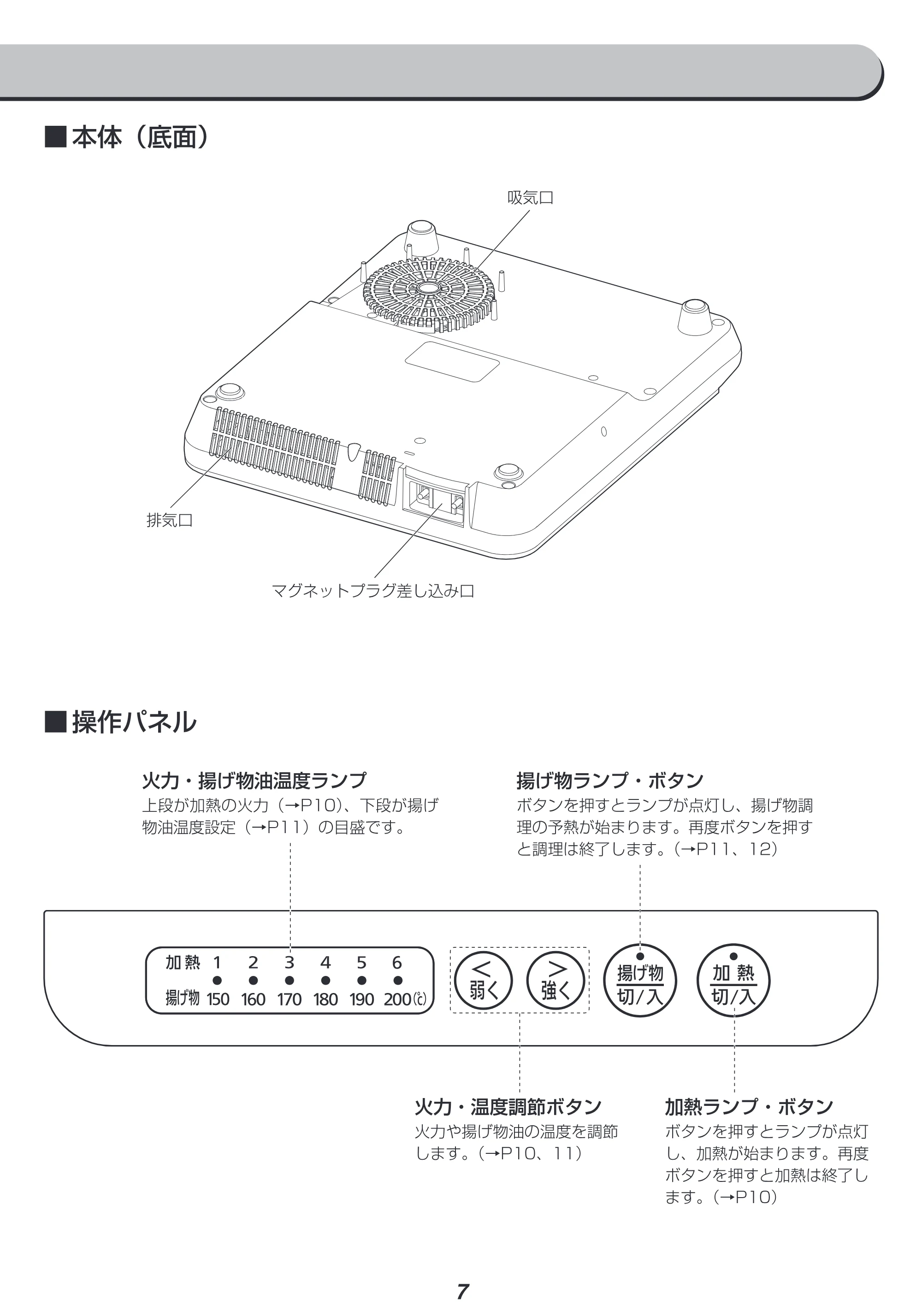 アイリスオーヤマ IHK-TK52 取扱説明書 — 原本ページ — 7ページ