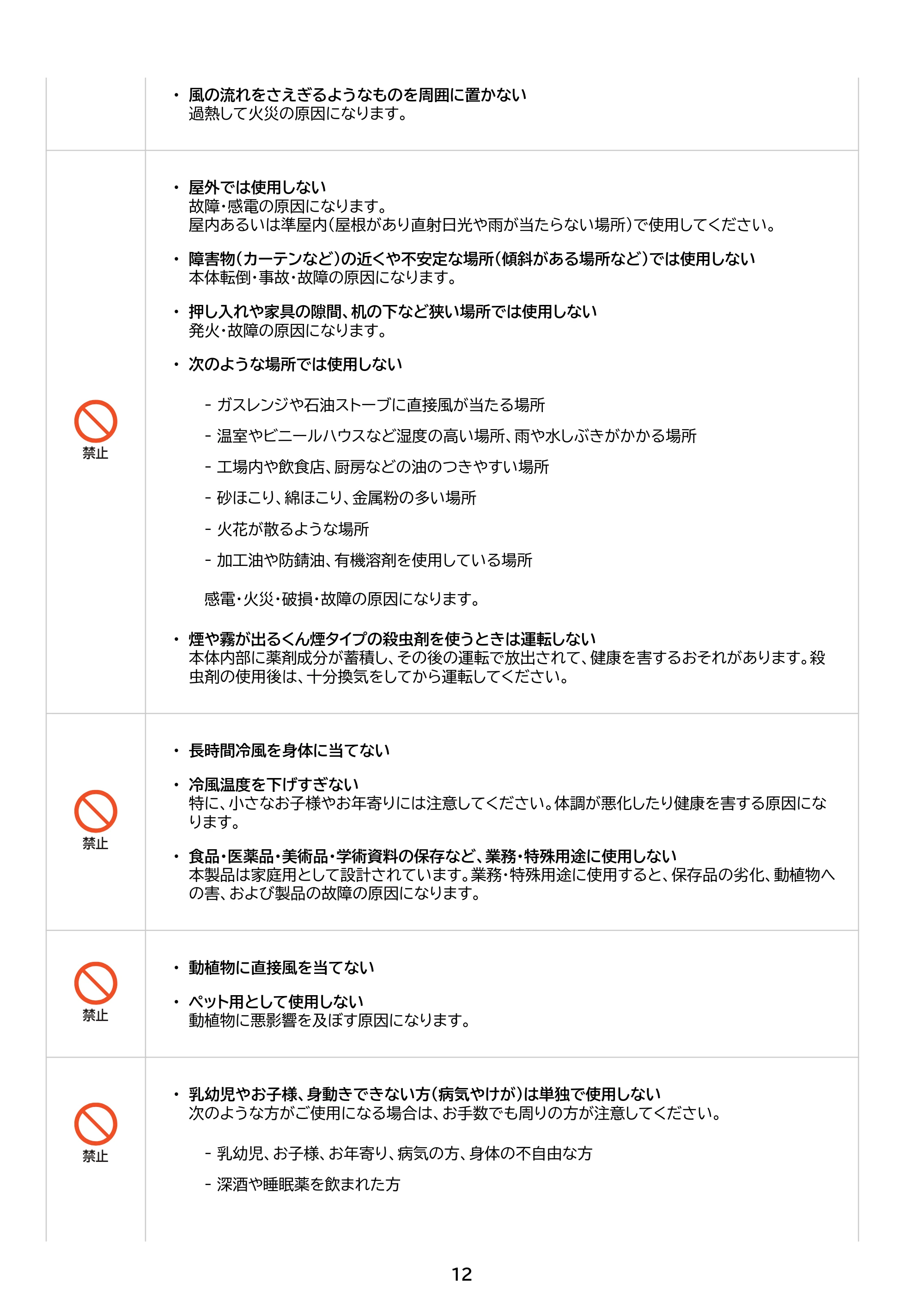 アイリスオーヤマ IPK-2806U 取扱説明書 — 原本ページ — 12ページ