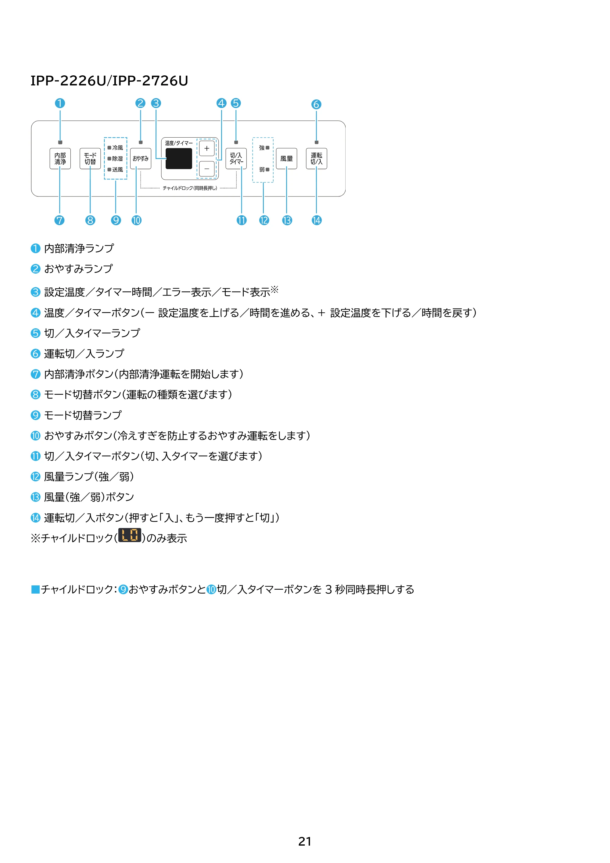 アイリスオーヤマ IPK-2806U 取扱説明書 — 原本ページ — 21ページ