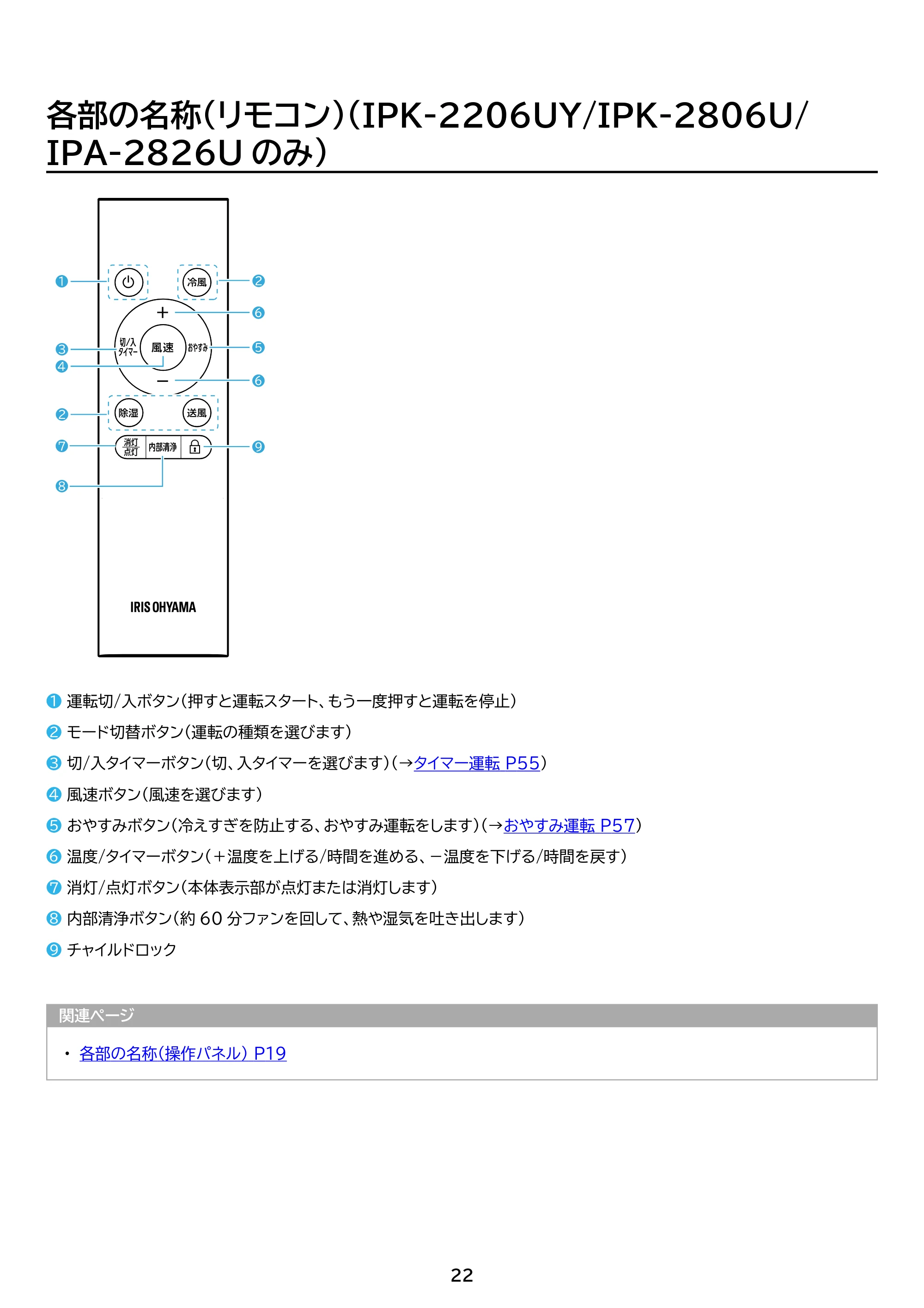 アイリスオーヤマ IPK-2806U 取扱説明書 — 原本ページ — 22ページ