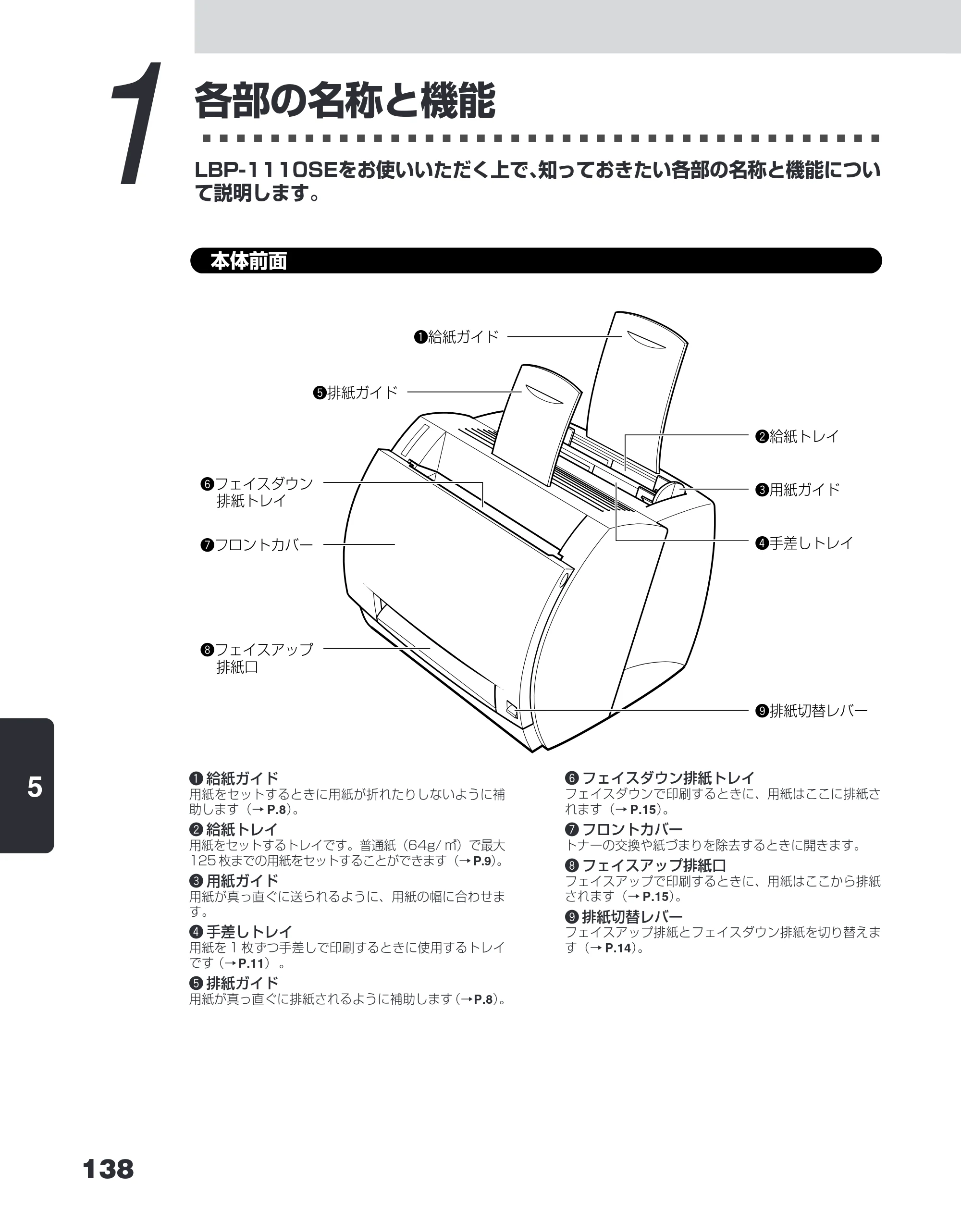 キヤノン LBP-1110SE ユーザーズガイド （PDF形式／8.41Mバイト） — 1 各部の名称と機能 — 原本ページ — 162ページ