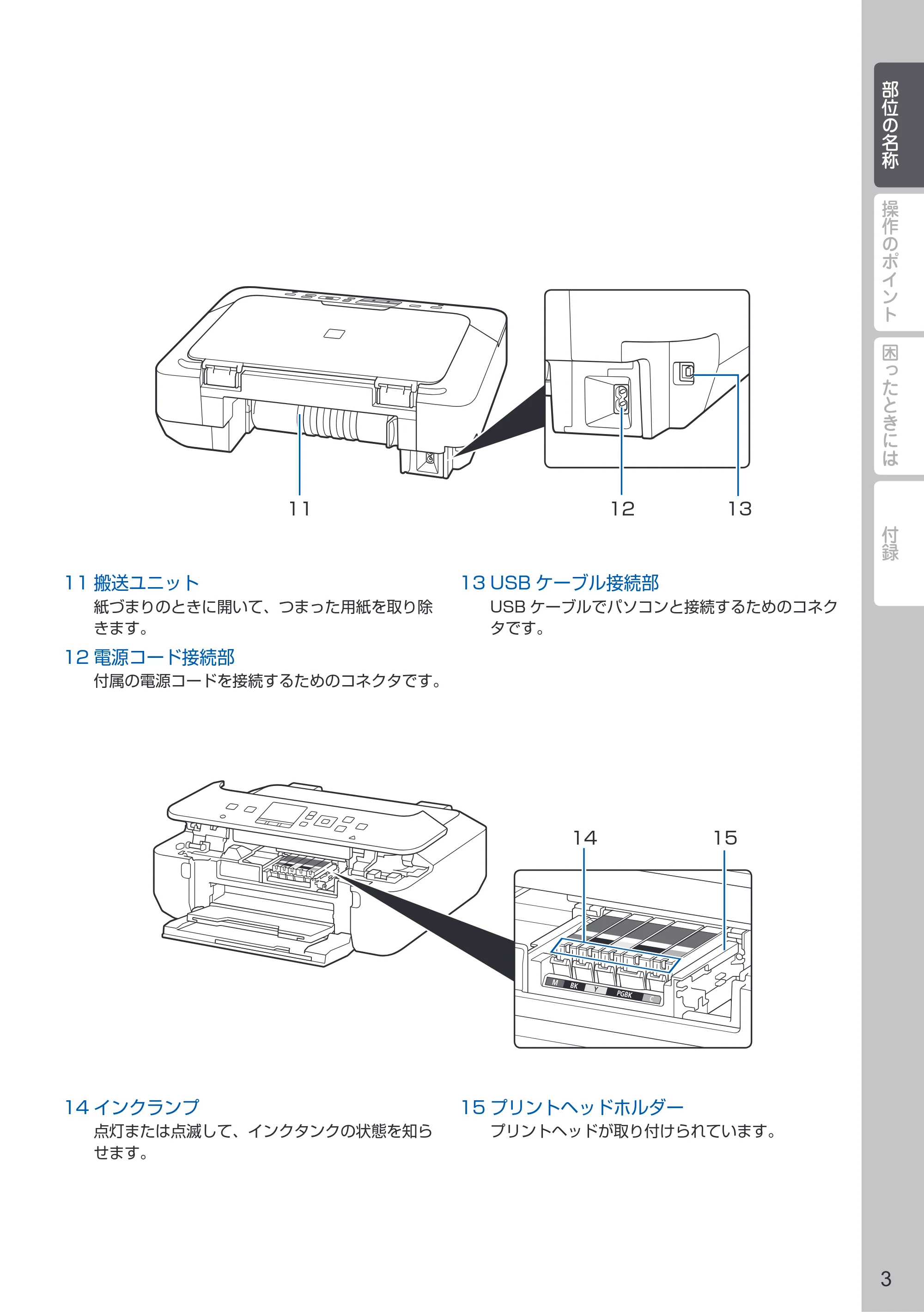キヤノン PIXUS MG5630 PIXUS 早わかり(PDF:3.06MB) — 原本ページ — 5ページ