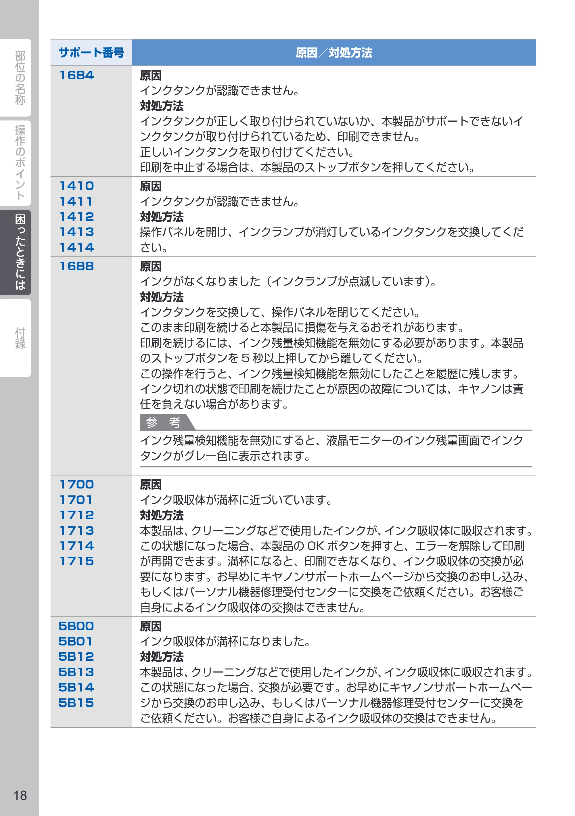 キヤノン PIXUS MG5630 PIXUS 早わかり(PDF:3.06MB) — 原本ページ — 20ページ