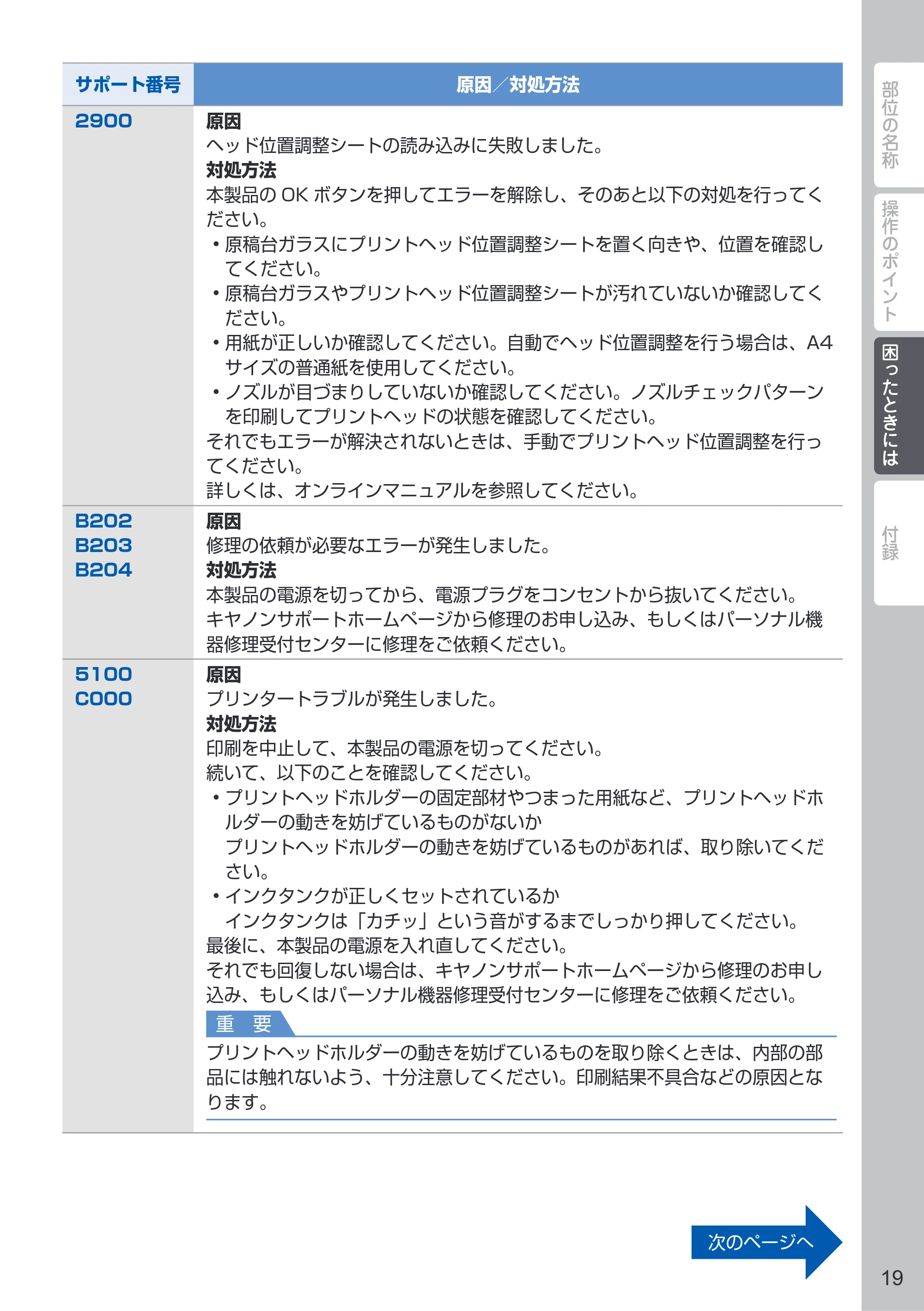 キヤノン PIXUS MG5630 PIXUS 早わかり（PDF：3.06MB） — 原本ページ — 21ページ