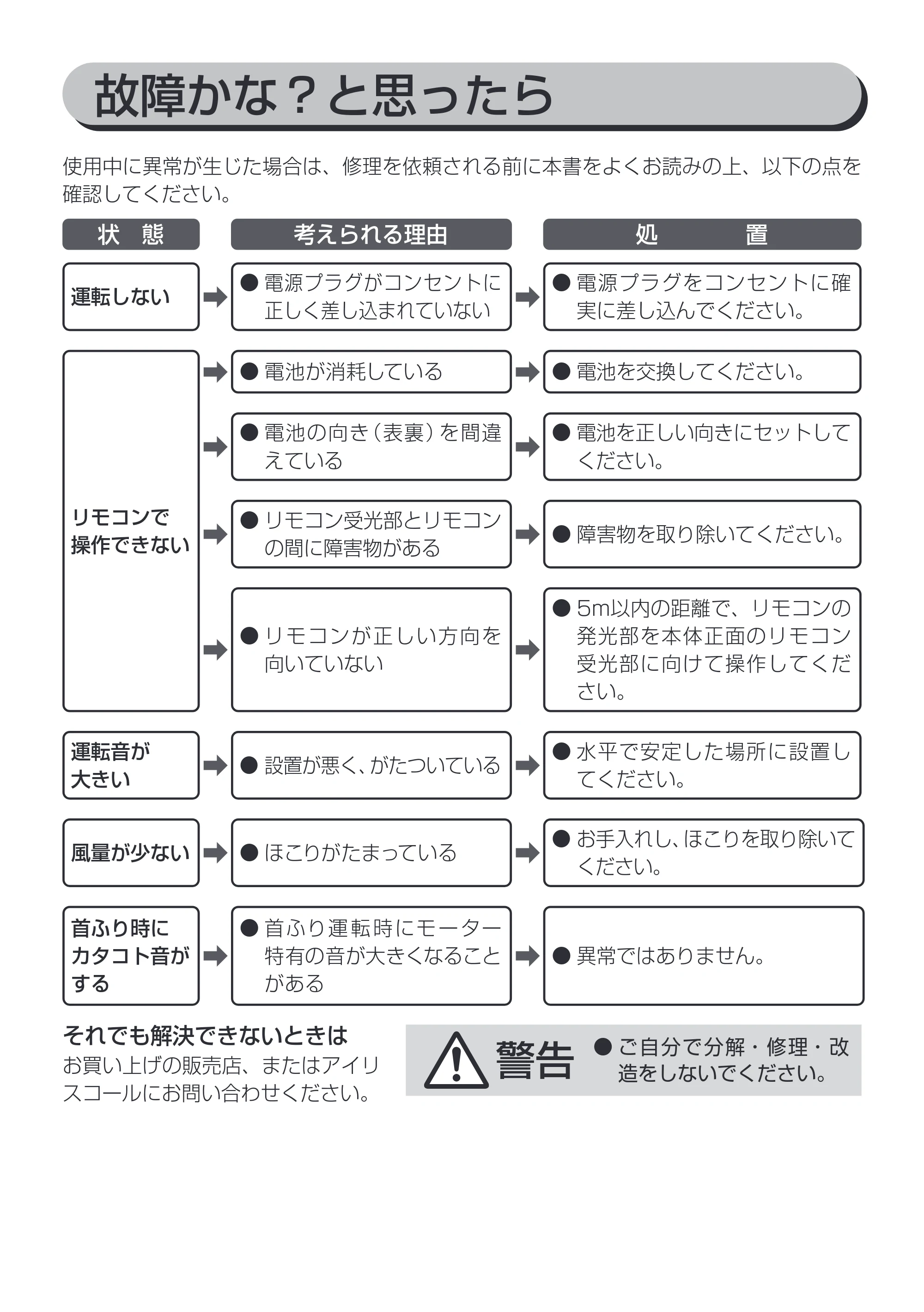 アイリスオーヤマ KTF-C84T 取扱説明書 — 原本ページ — 13ページ