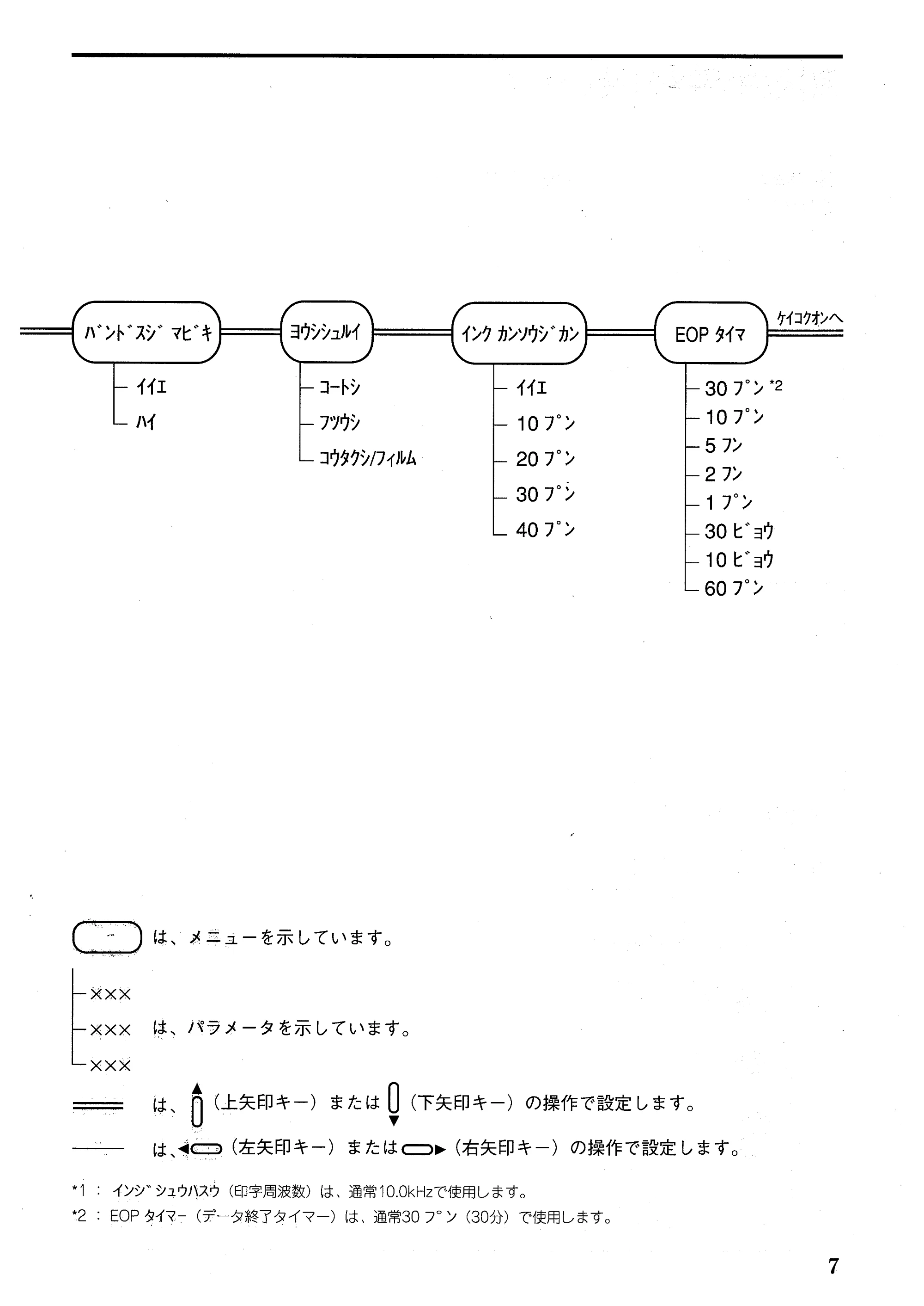 キヤノン BJ-W7000/7000S BJ-W7000操作ガイド （PDF形式／14.91Mバイト） — 原本ページ — 7ページ