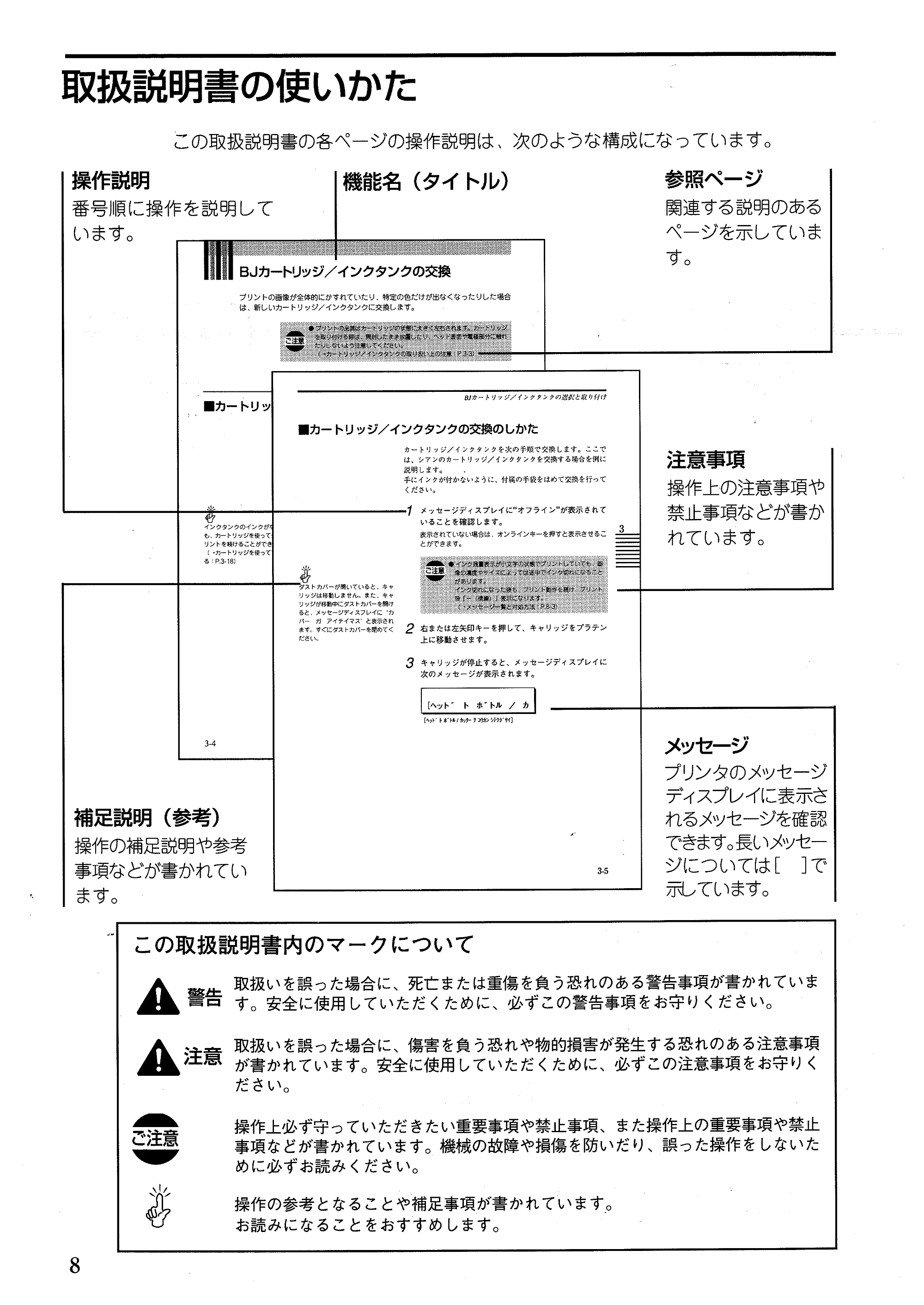 キヤノン BJ-W7000/7000S BJ-W7000操作ガイド （PDF形式／14.91Mバイト） — 原本ページ — 8ページ