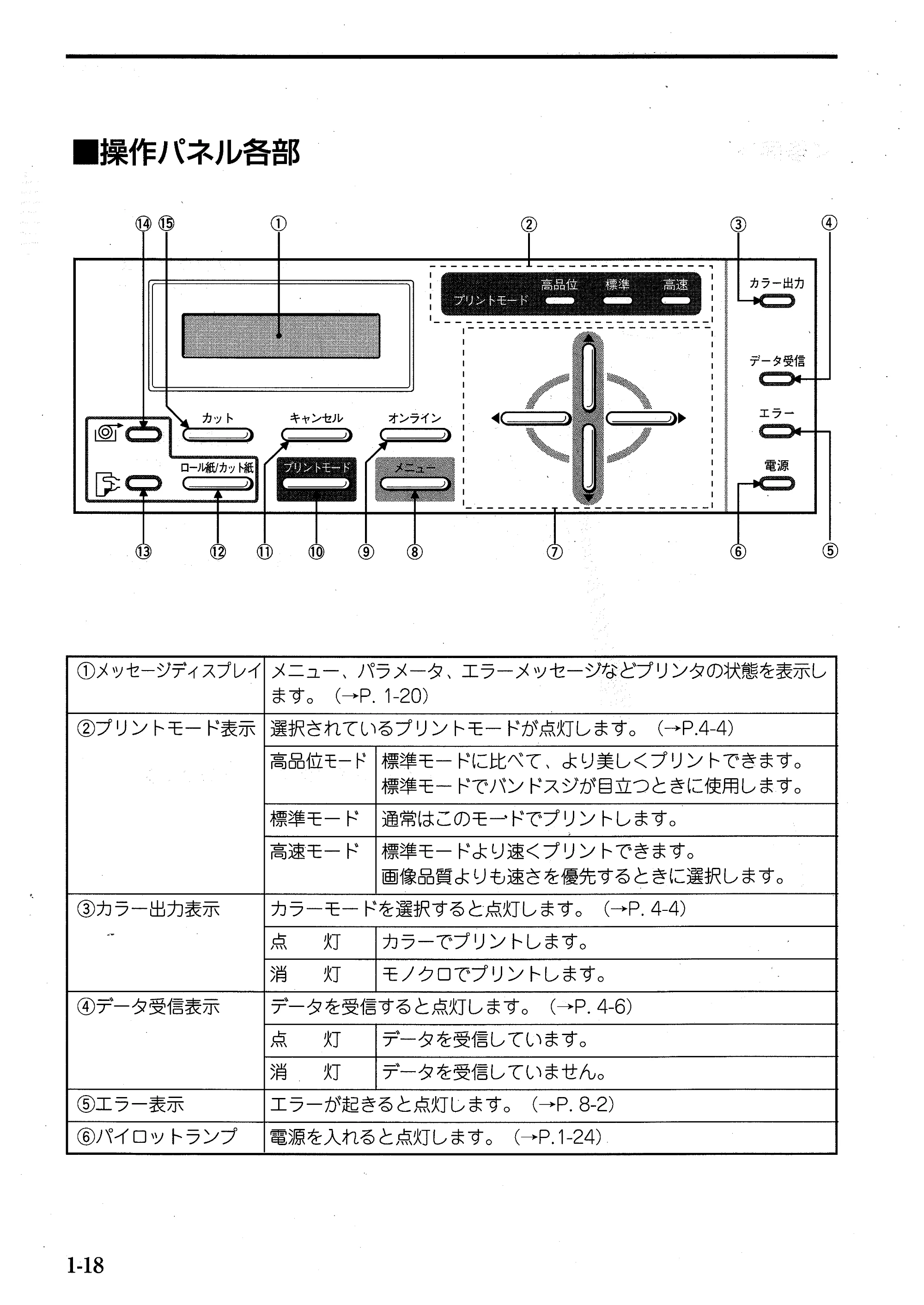 キヤノン BJ-W7000/7000S BJ-W7000操作ガイド （PDF形式／14.91Mバイト） — 原本ページ — 26ページ