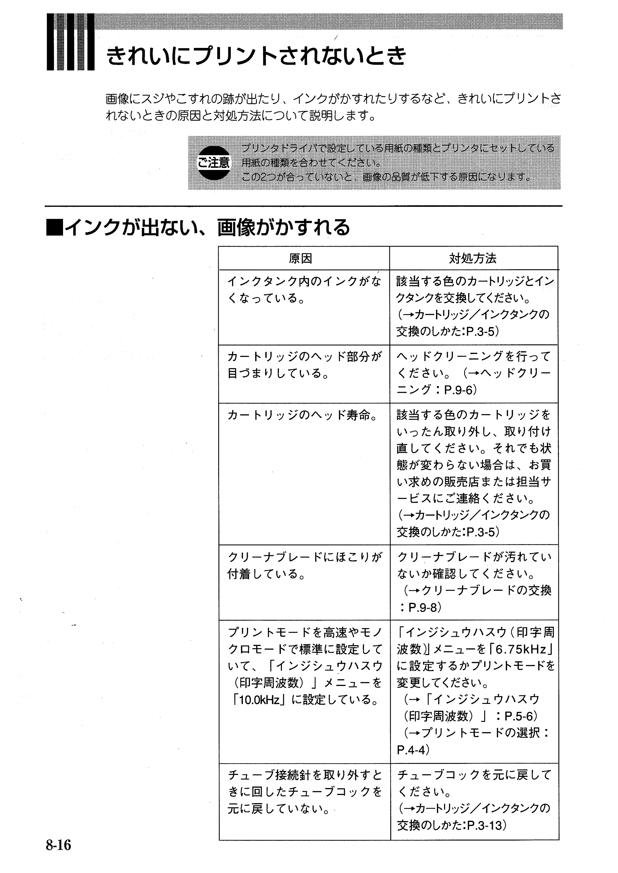 キヤノン BJ-W7000/7000S BJ-W7000操作ガイド （PDF形式／14.91Mバイト） — 原本ページ — 126ページ