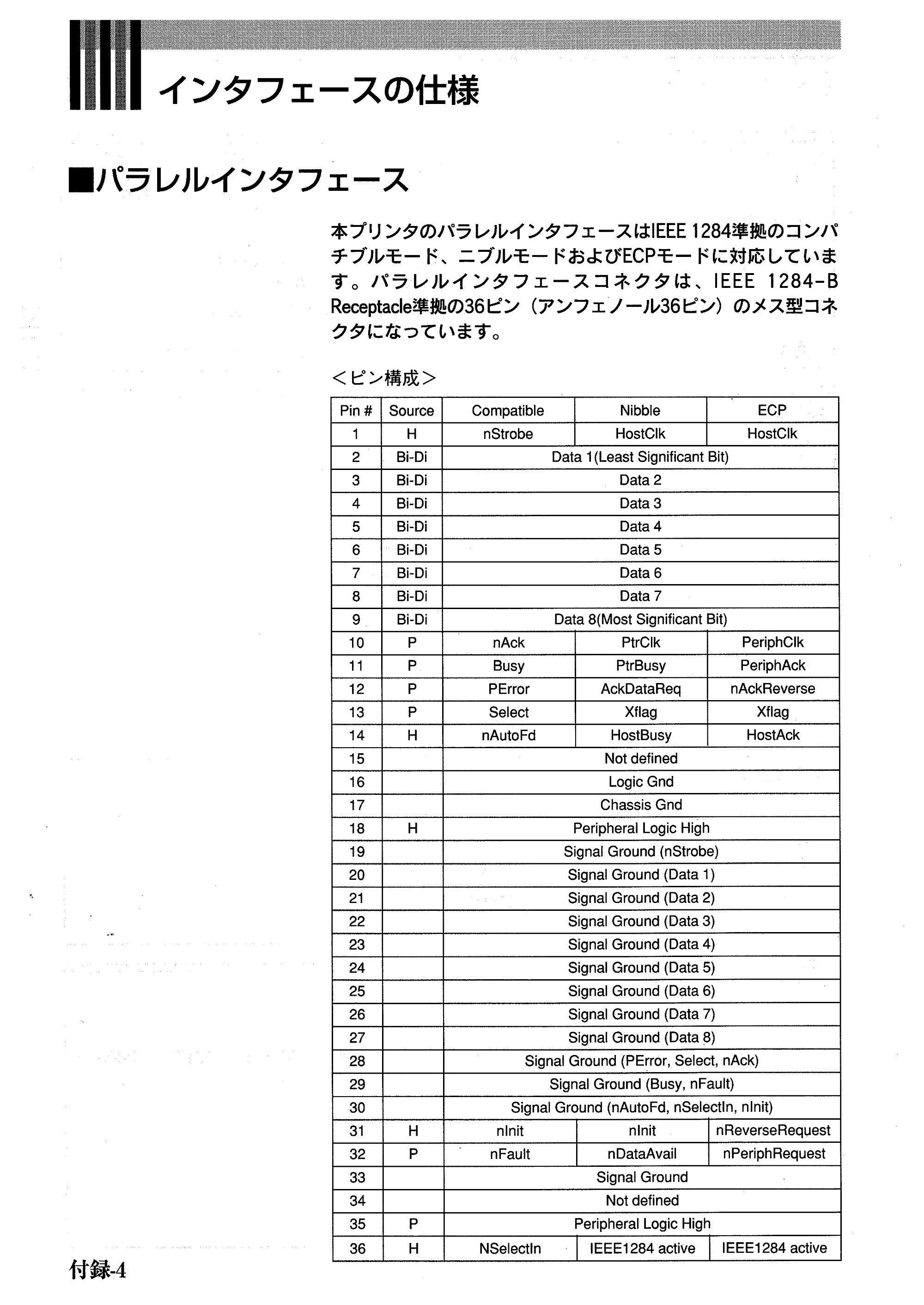 キヤノン BJ-W7000/7000S BJ-W7000操作ガイド （PDF形式／14.91Mバイト） — 原本ページ — 150ページ