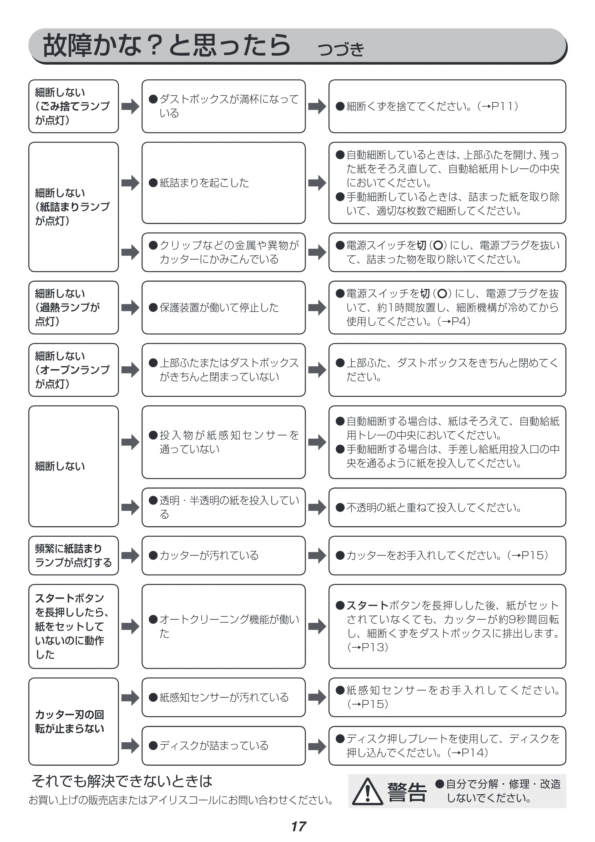 アイリスオーヤマ AFS600C 取扱説明書 — 原本ページ — 17ページ