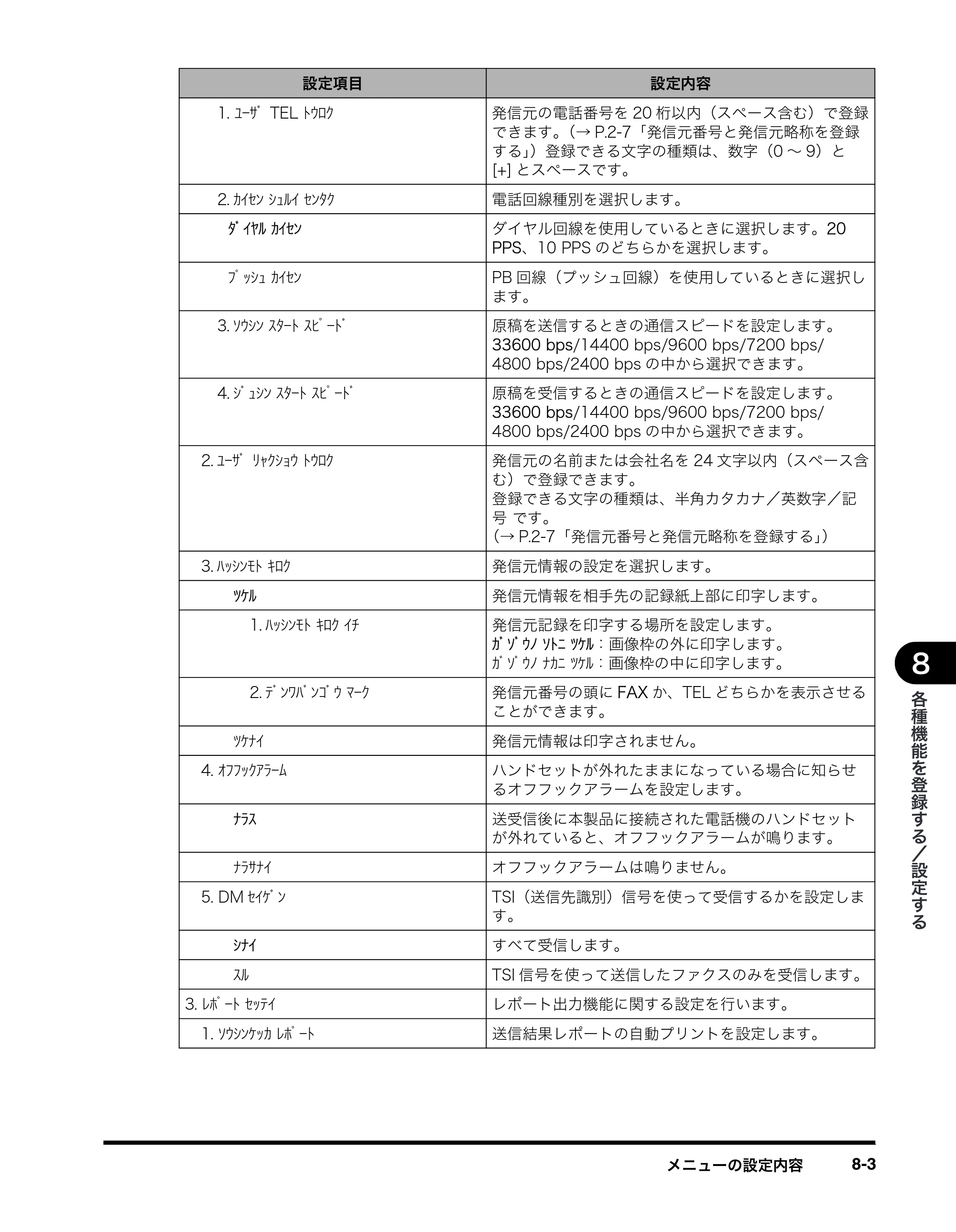 キヤノン MF8180 ファクスガイド （PDF形式／3.23Mバイト） — 原本ページ — 86ページ