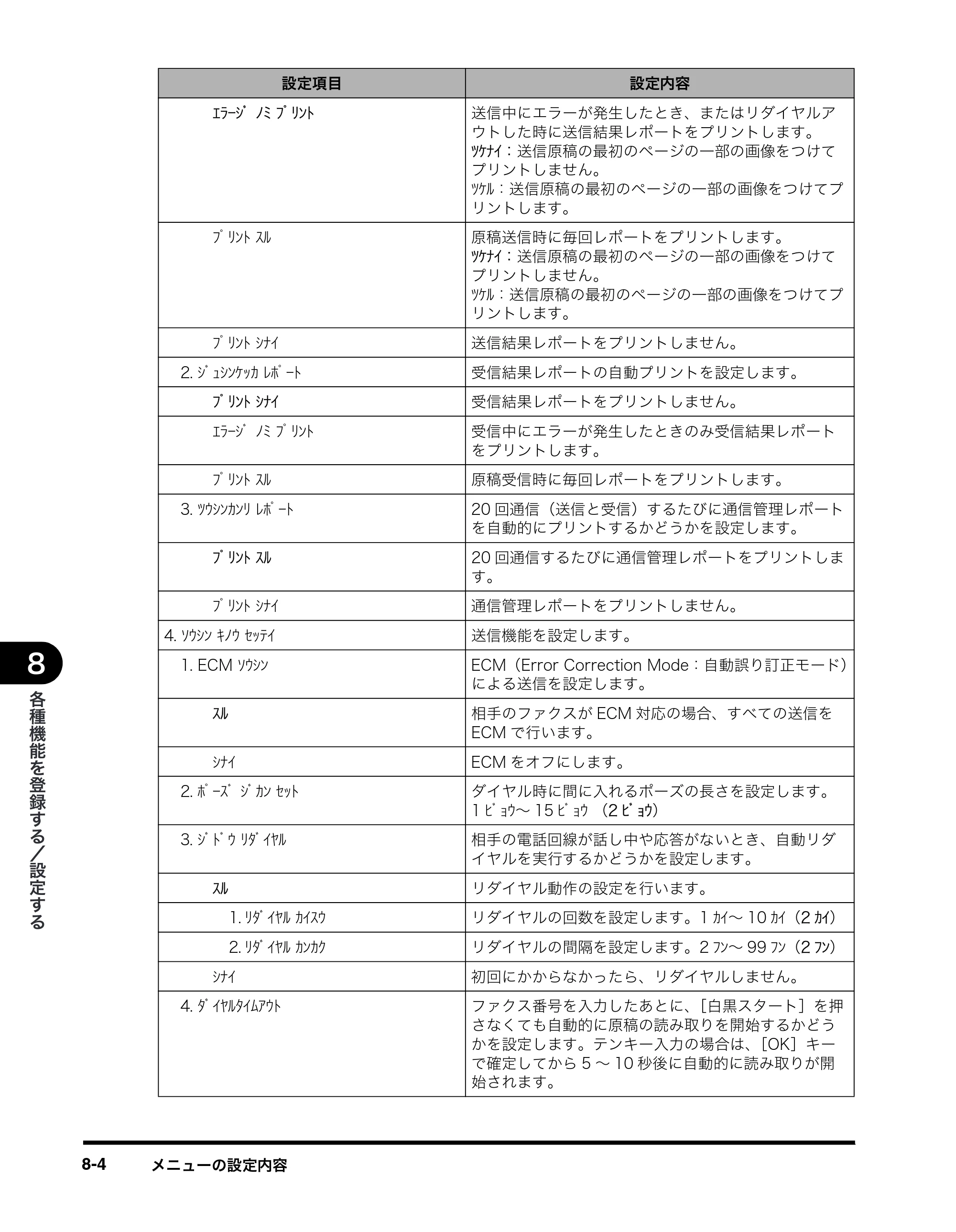 キヤノン MF8180 ファクスガイド （PDF形式／3.23Mバイト） — 原本ページ — 87ページ