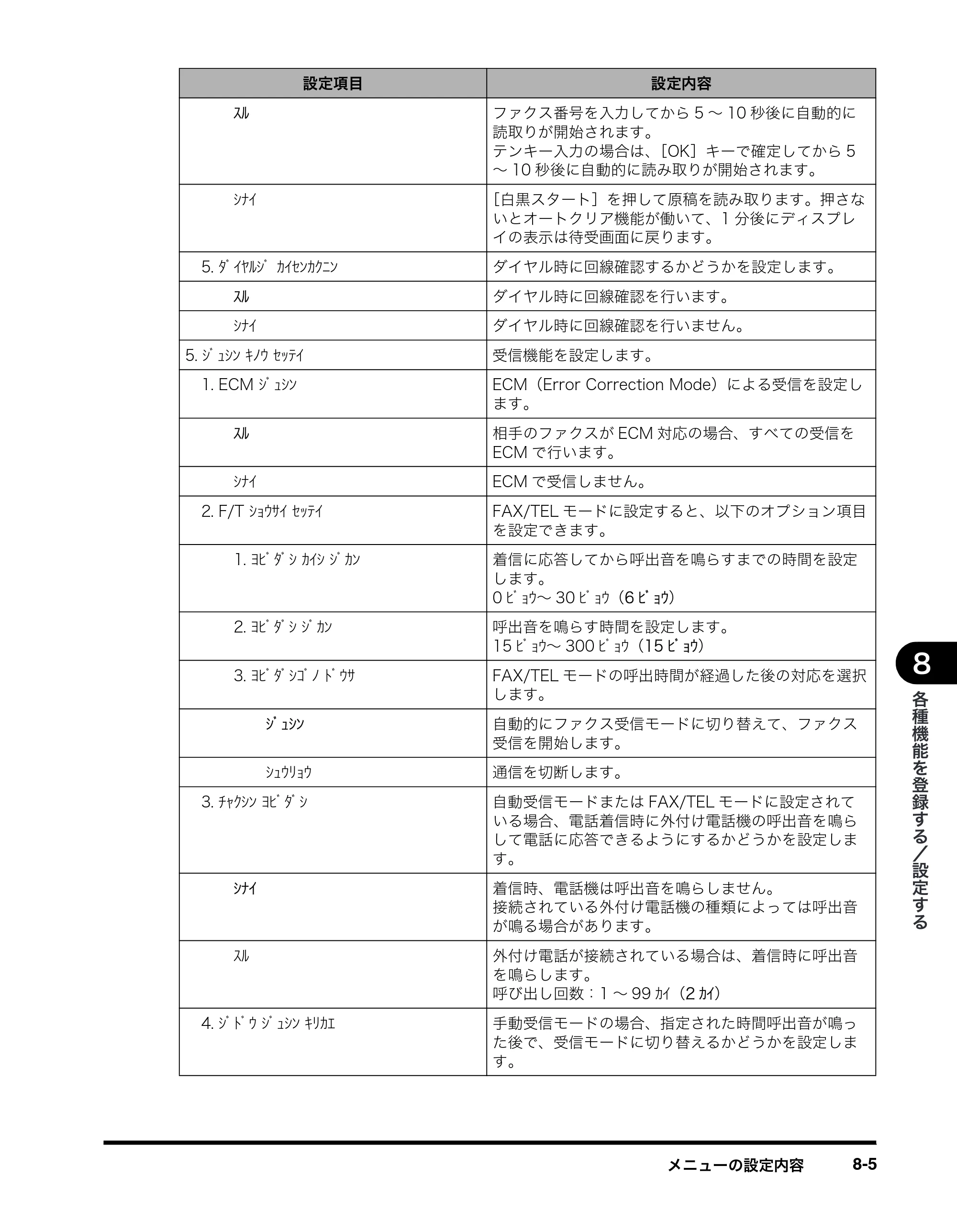 キヤノン MF8180 ファクスガイド （PDF形式／3.23Mバイト） — 原本ページ — 88ページ