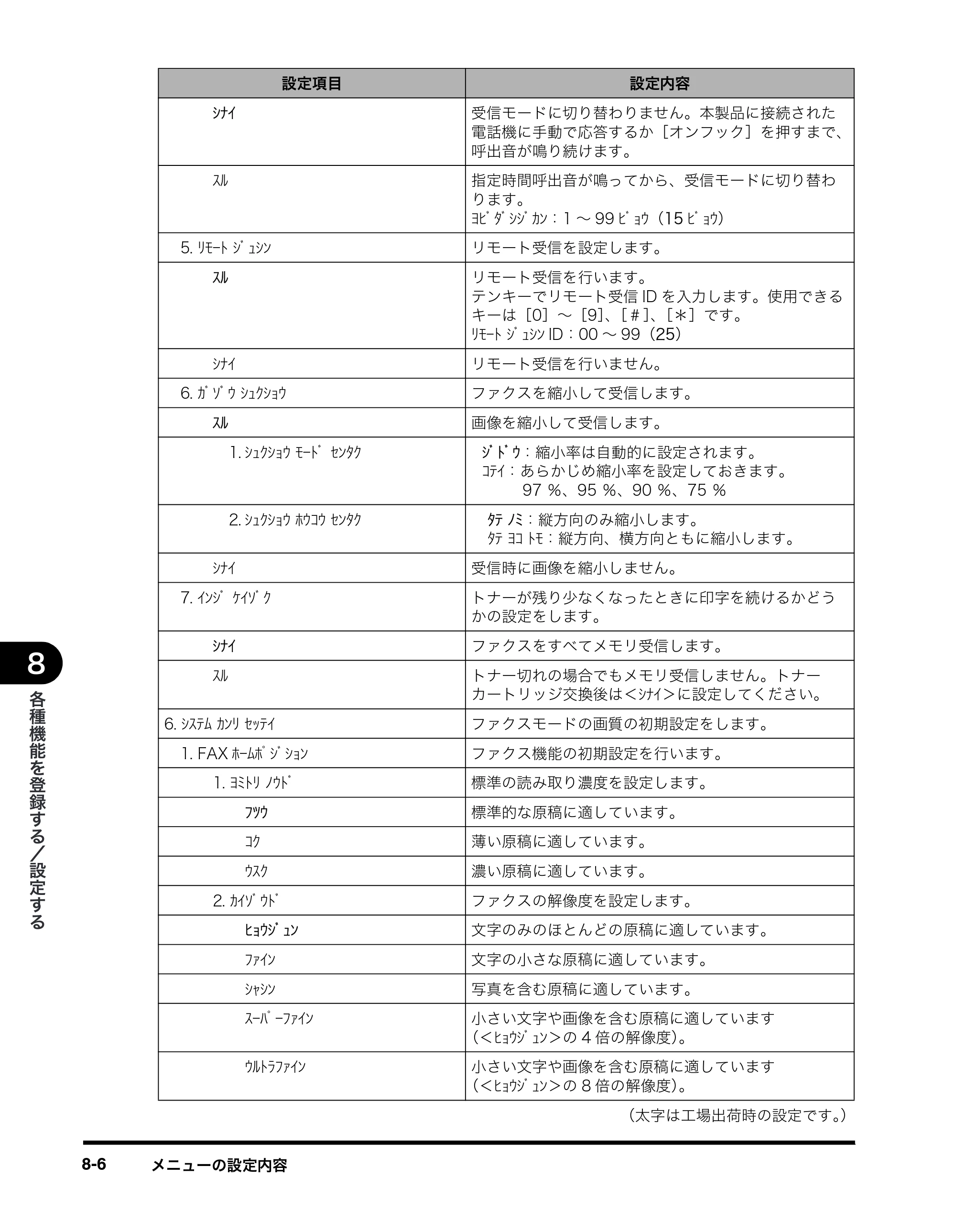キヤノン MF8180 ファクスガイド （PDF形式／3.23Mバイト） — 原本ページ — 89ページ