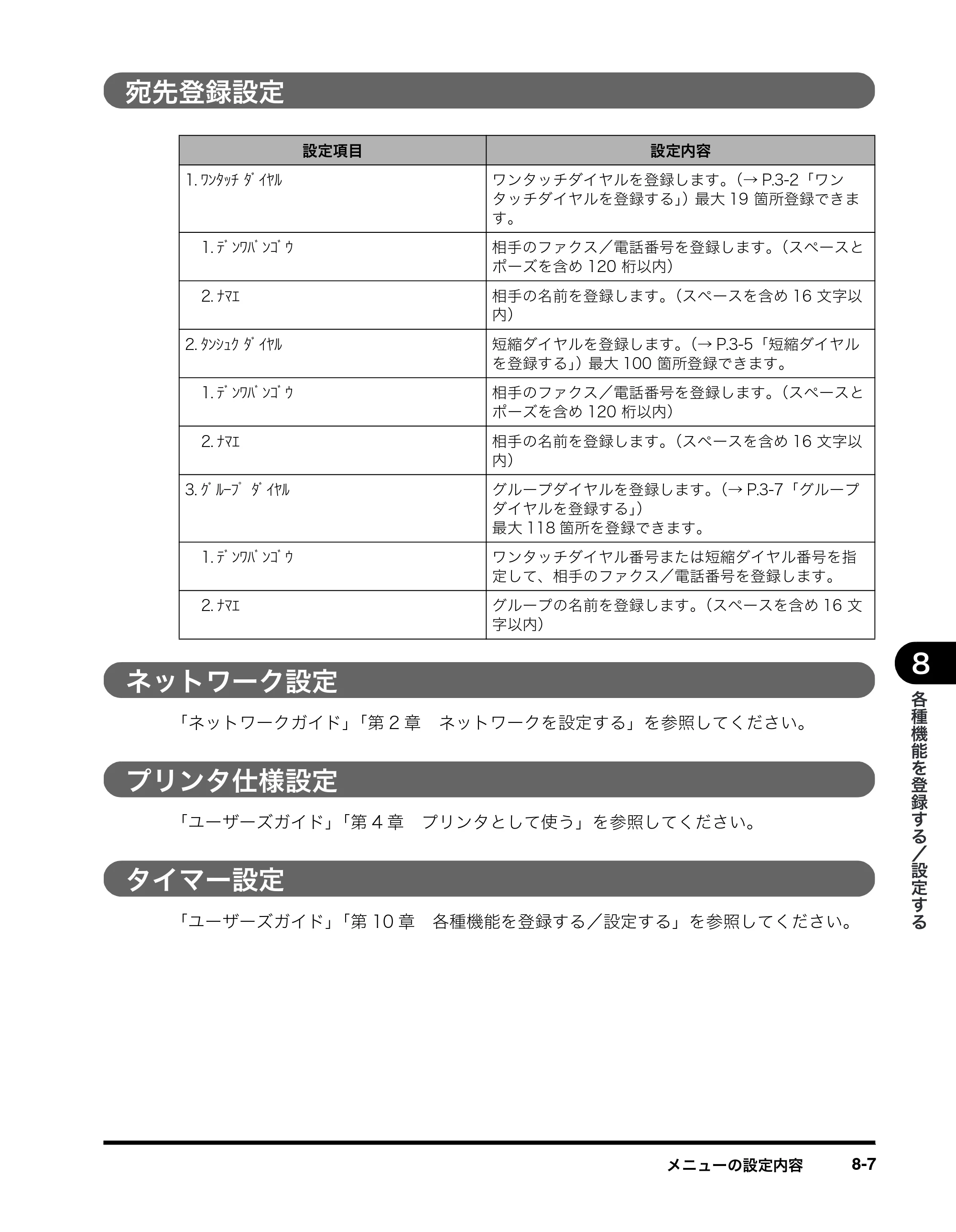 キヤノン MF8180 ファクスガイド （PDF形式／3.23Mバイト） — 宛先登録設定 — 原本ページ — 90ページ