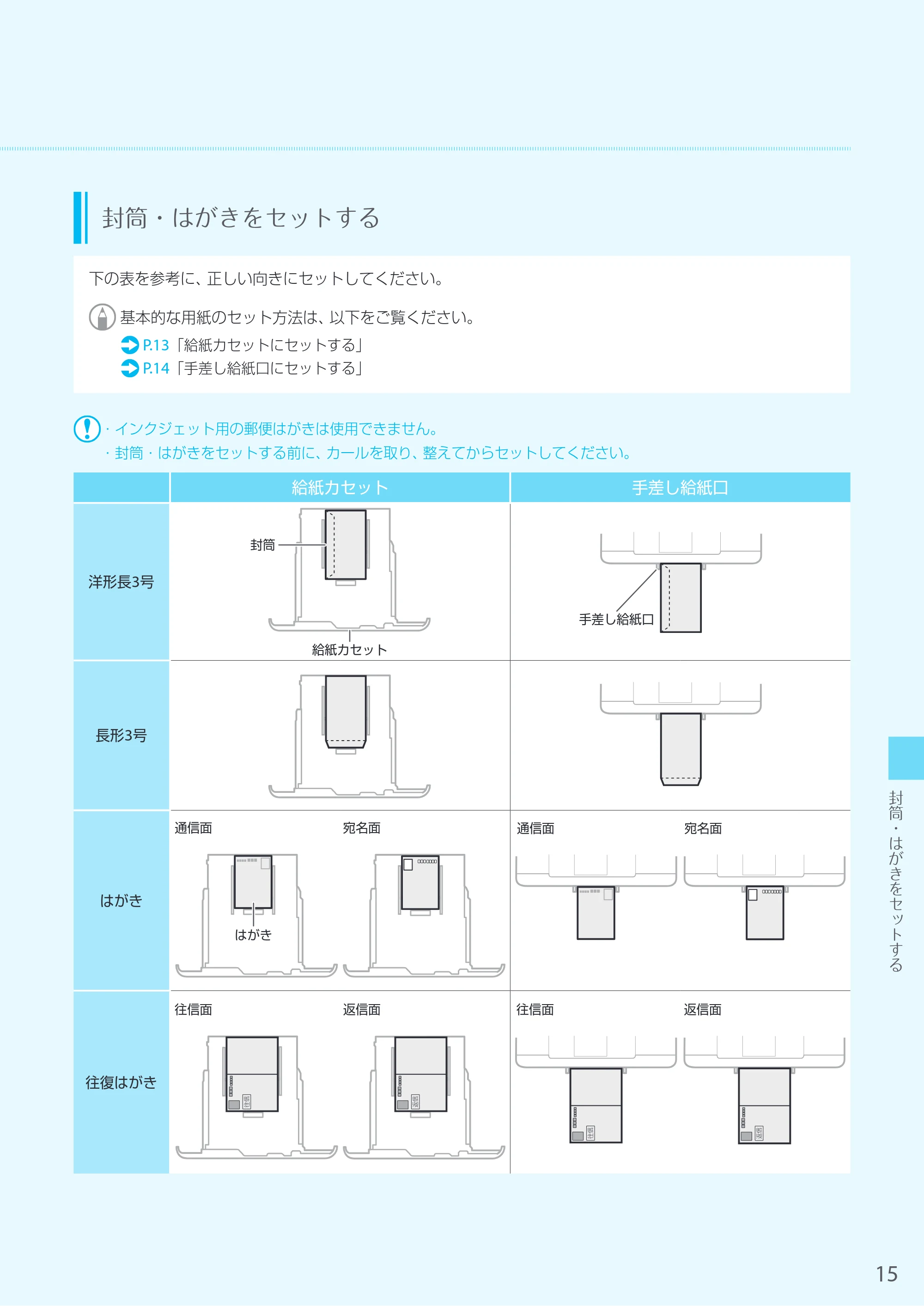 キヤノン LBP664C・LBP662C・LBP661C・LBP622C・LBP621C LBP622C／LBP621C はじめにお読みください 2019年5月15日掲載（PDF：15.2MB） — 原本ページ — 15ページ