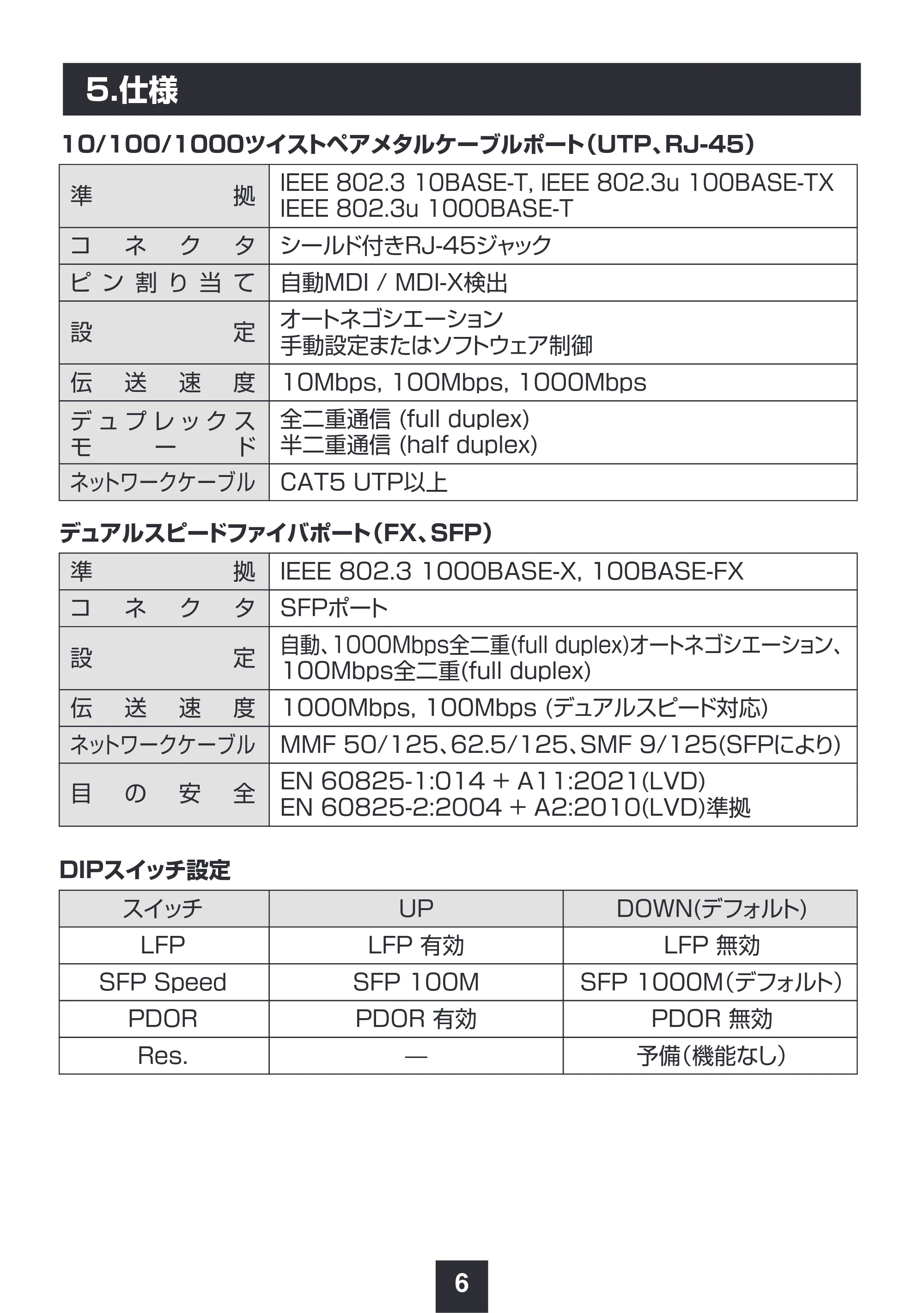 サンワサプライ LAN-MCIN301SFPP 取扱説明書 — 原本ページ — 7ページ