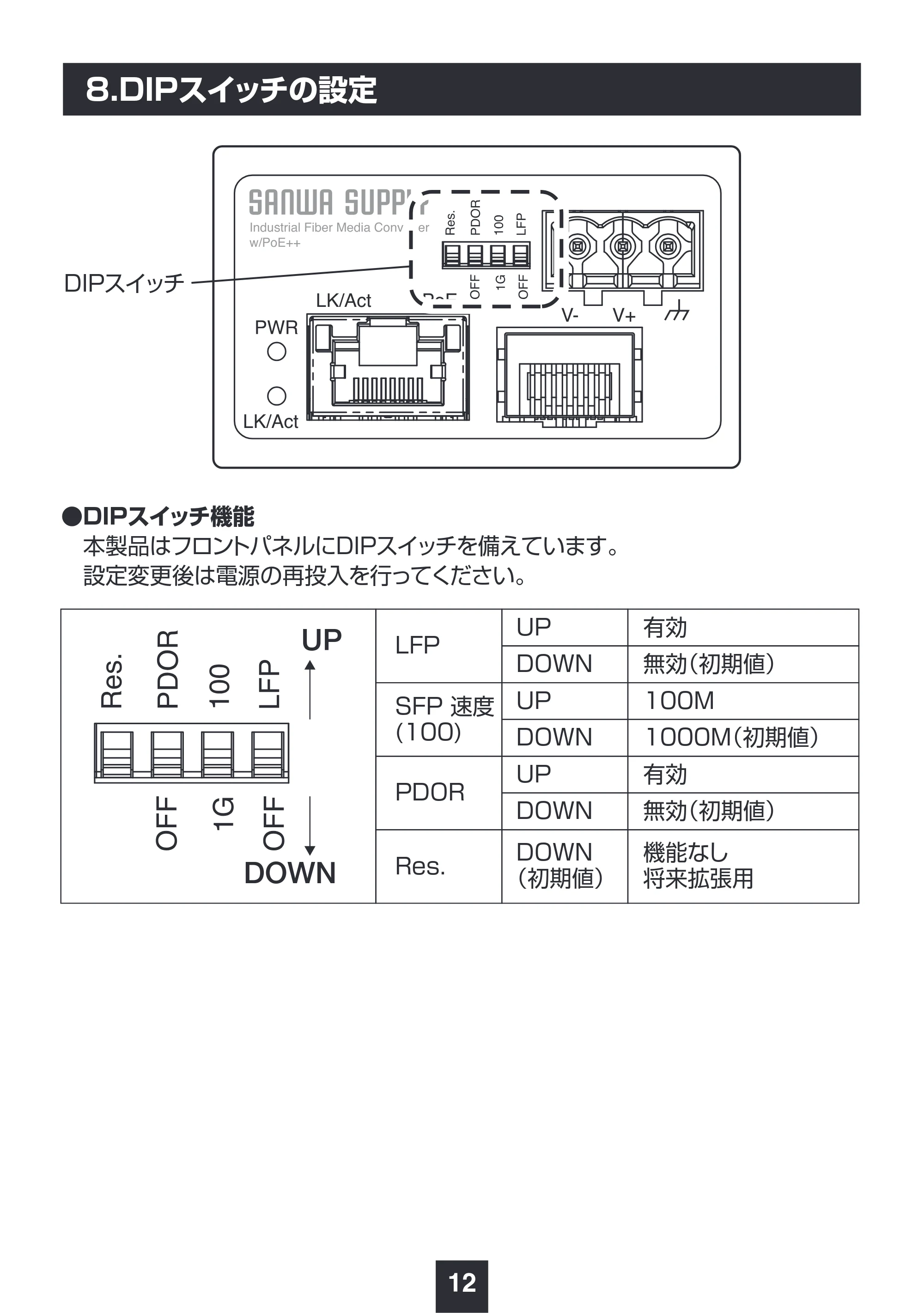 サンワサプライ LAN-MCIN301SFPP 取扱説明書 — 原本ページ — 13ページ