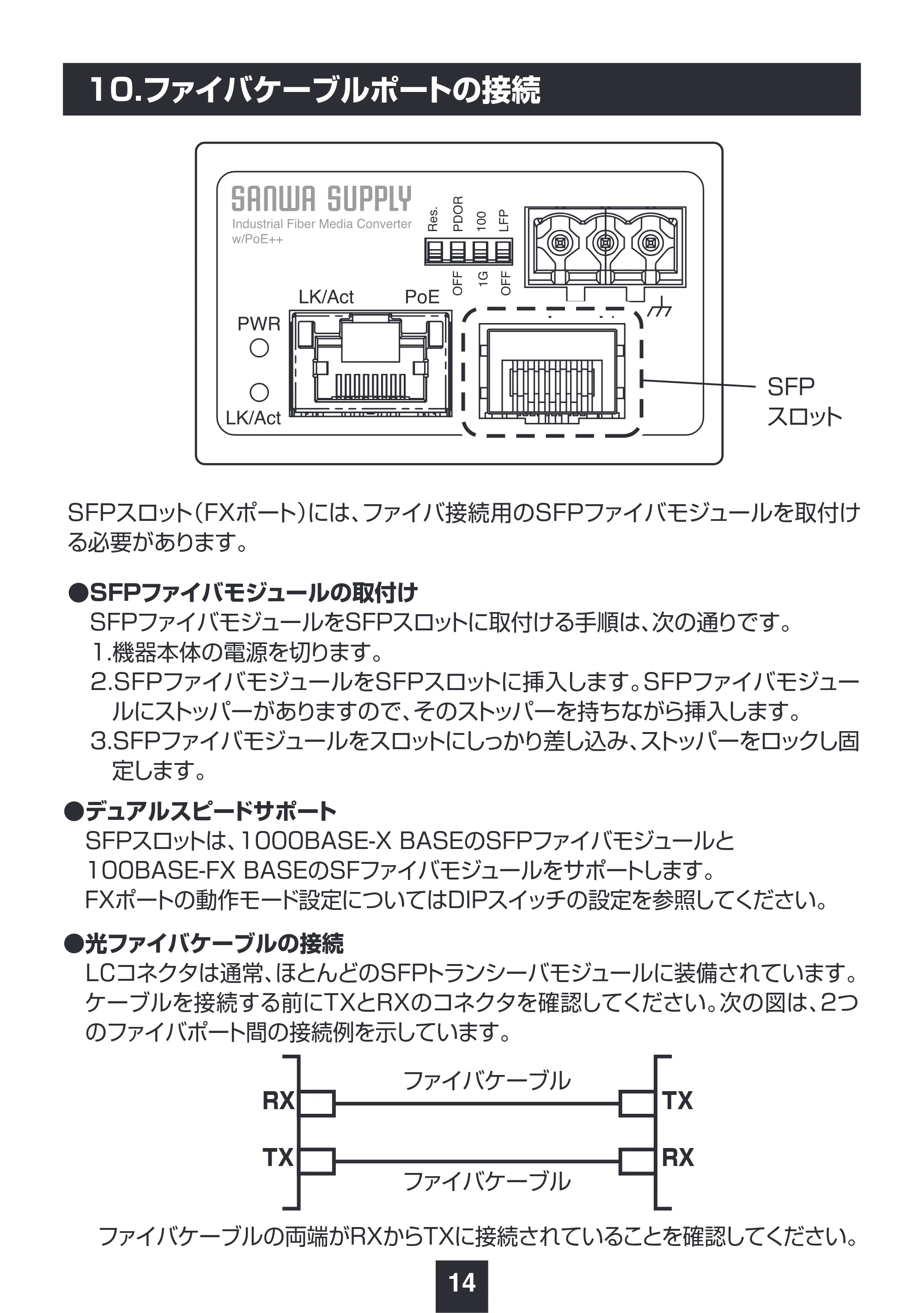 サンワサプライ LAN-MCIN301SFPP 取扱説明書 — 原本ページ — 15ページ