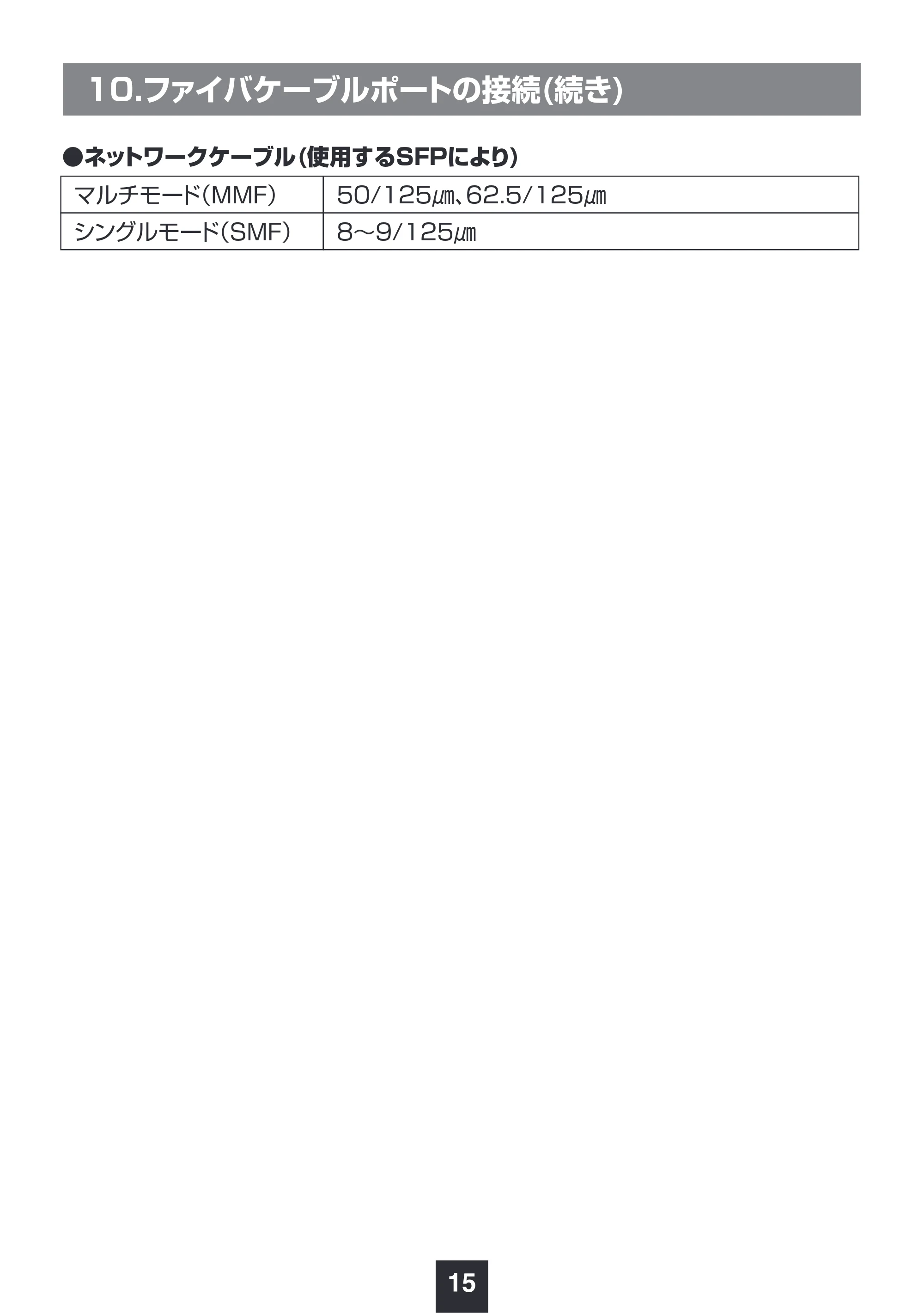 サンワサプライ LAN-MCIN301SFPP 取扱説明書 — 原本ページ — 16ページ
