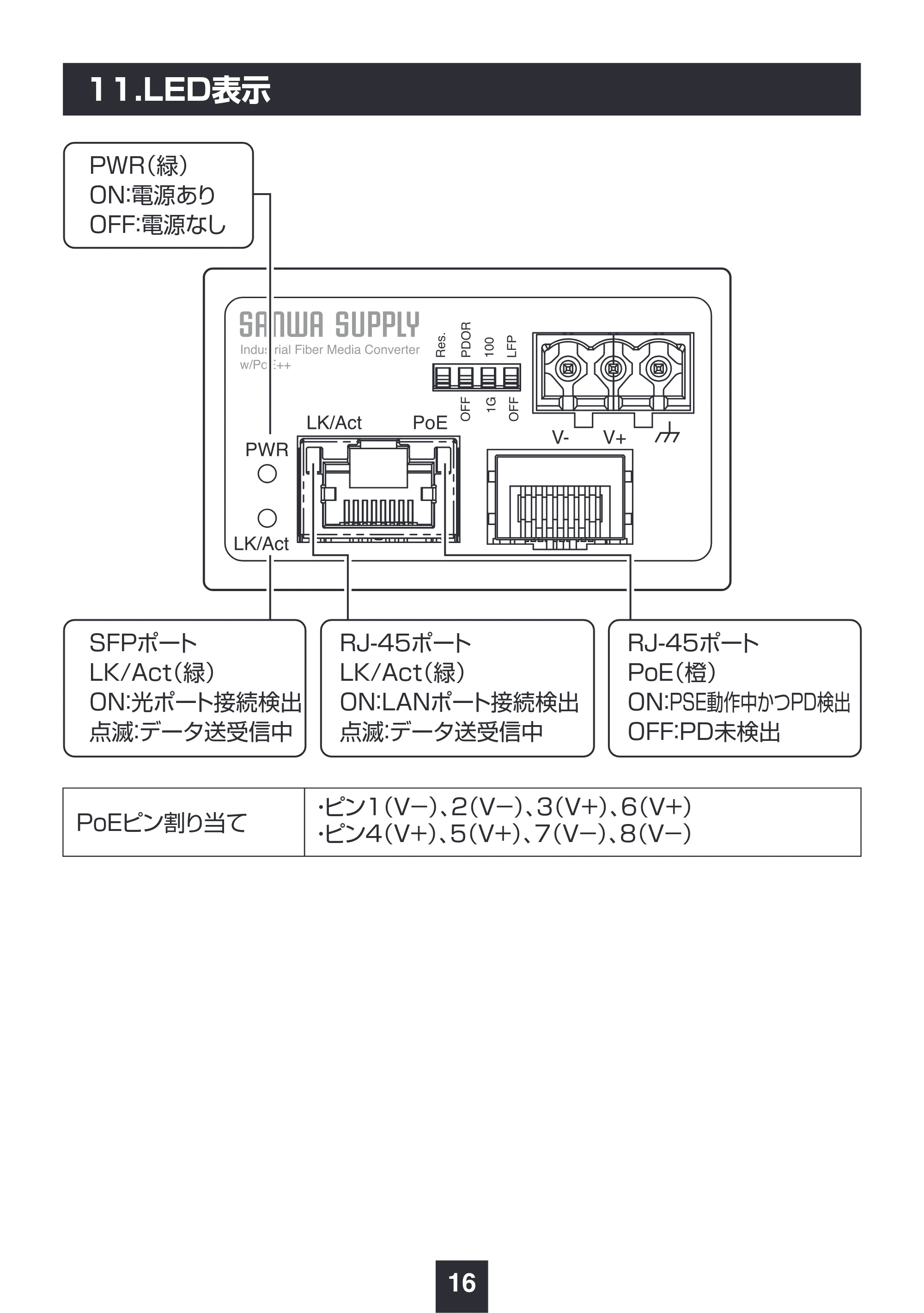 サンワサプライ LAN-MCIN301SFPP 取扱説明書 — 原本ページ — 17ページ