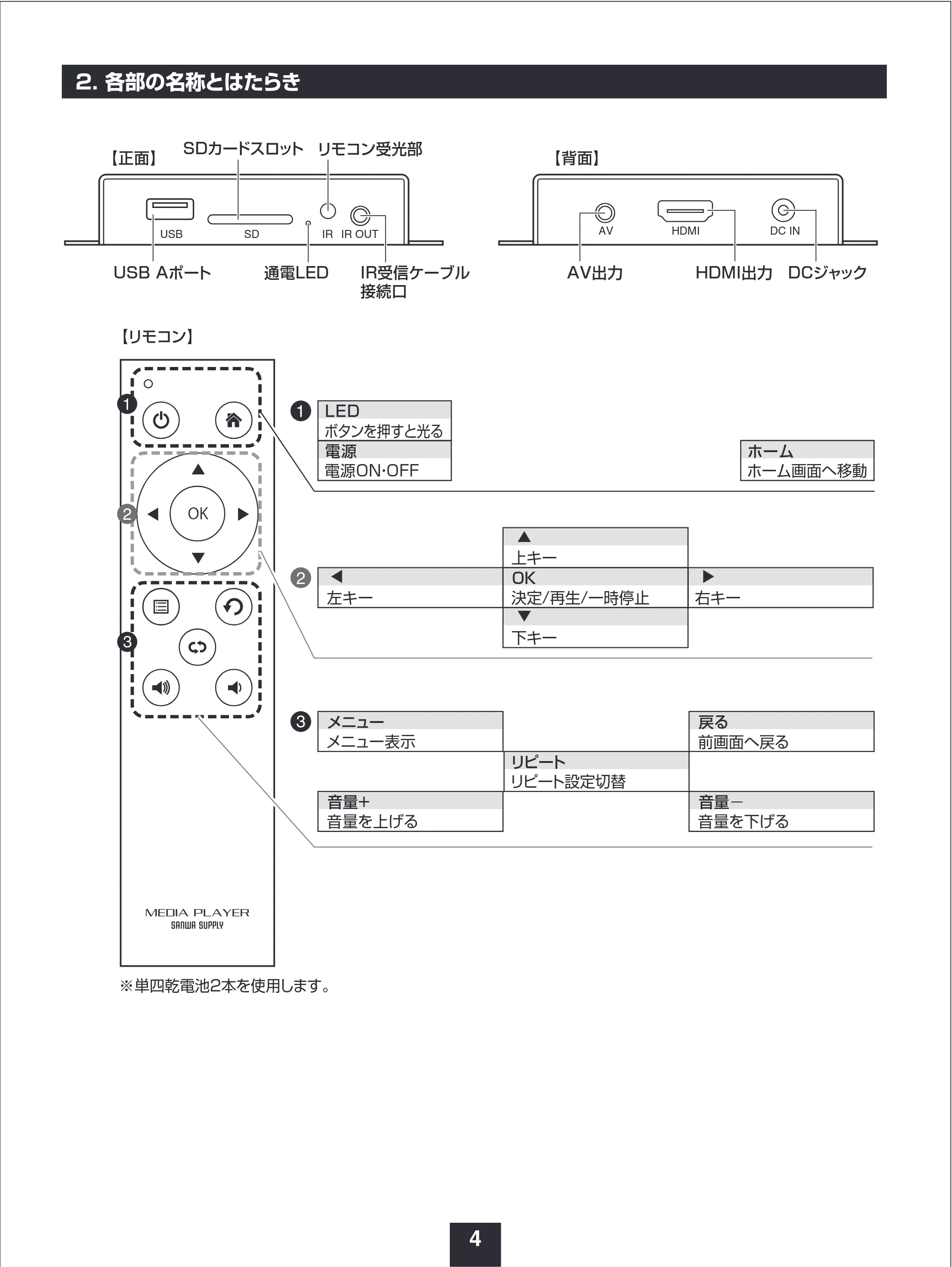 サンワサプライ MED-PL2K103 取扱説明書 — 原本ページ — 4ページ