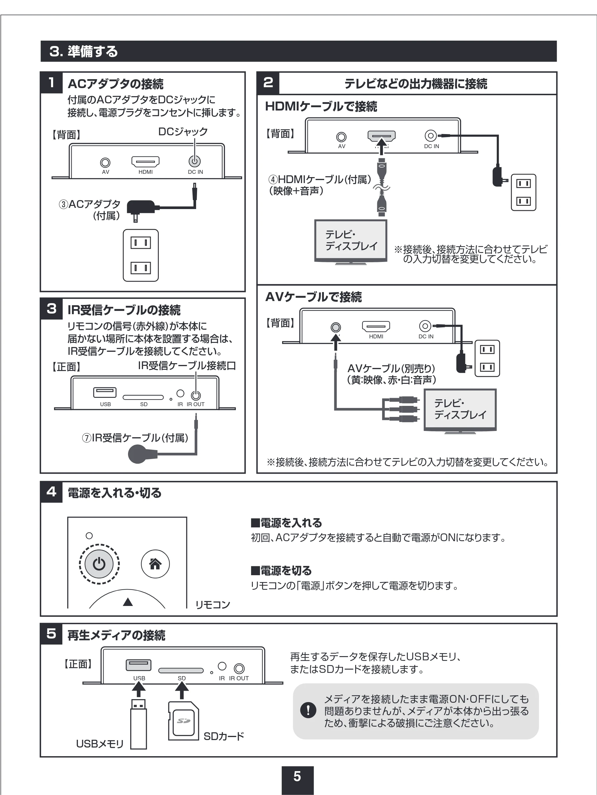 サンワサプライ MED-PL2K103 取扱説明書 — 原本ページ — 5ページ