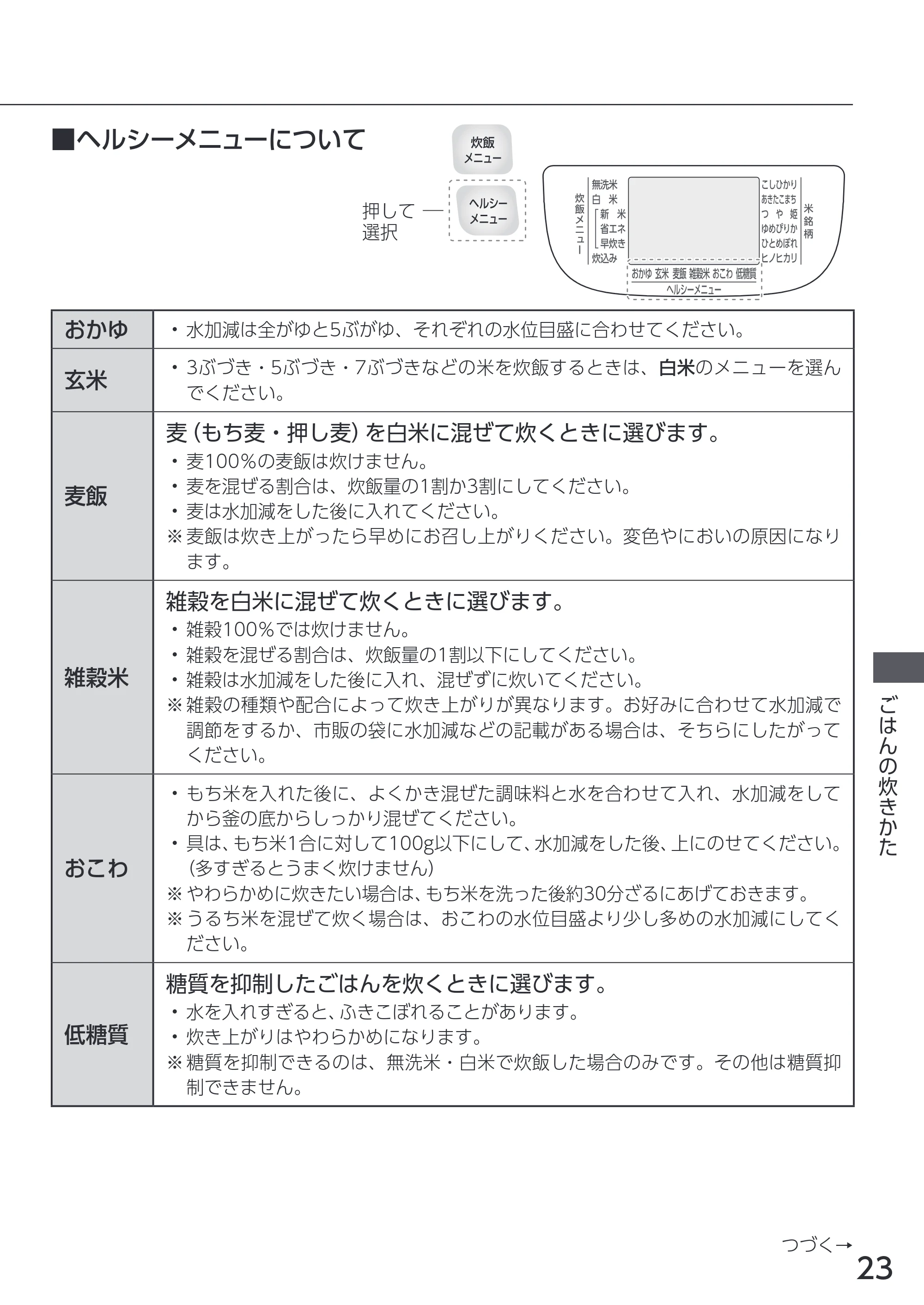 アイリスオーヤマ RC-MEA50 取扱説明書 — 原本ページ — 23ページ